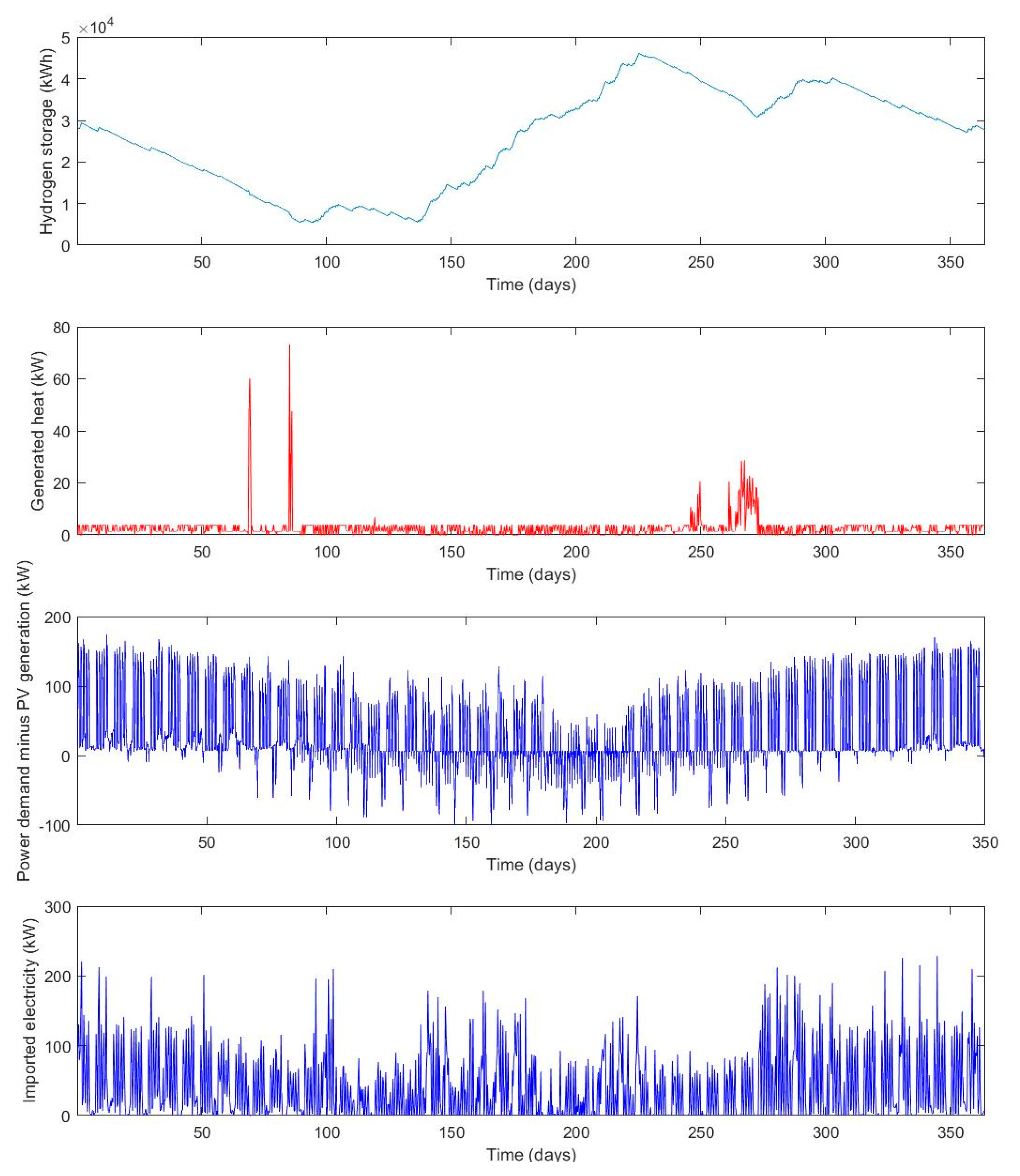 Buildings 10 00123 g0a1