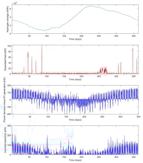 Buildings 10 00123 g0a2