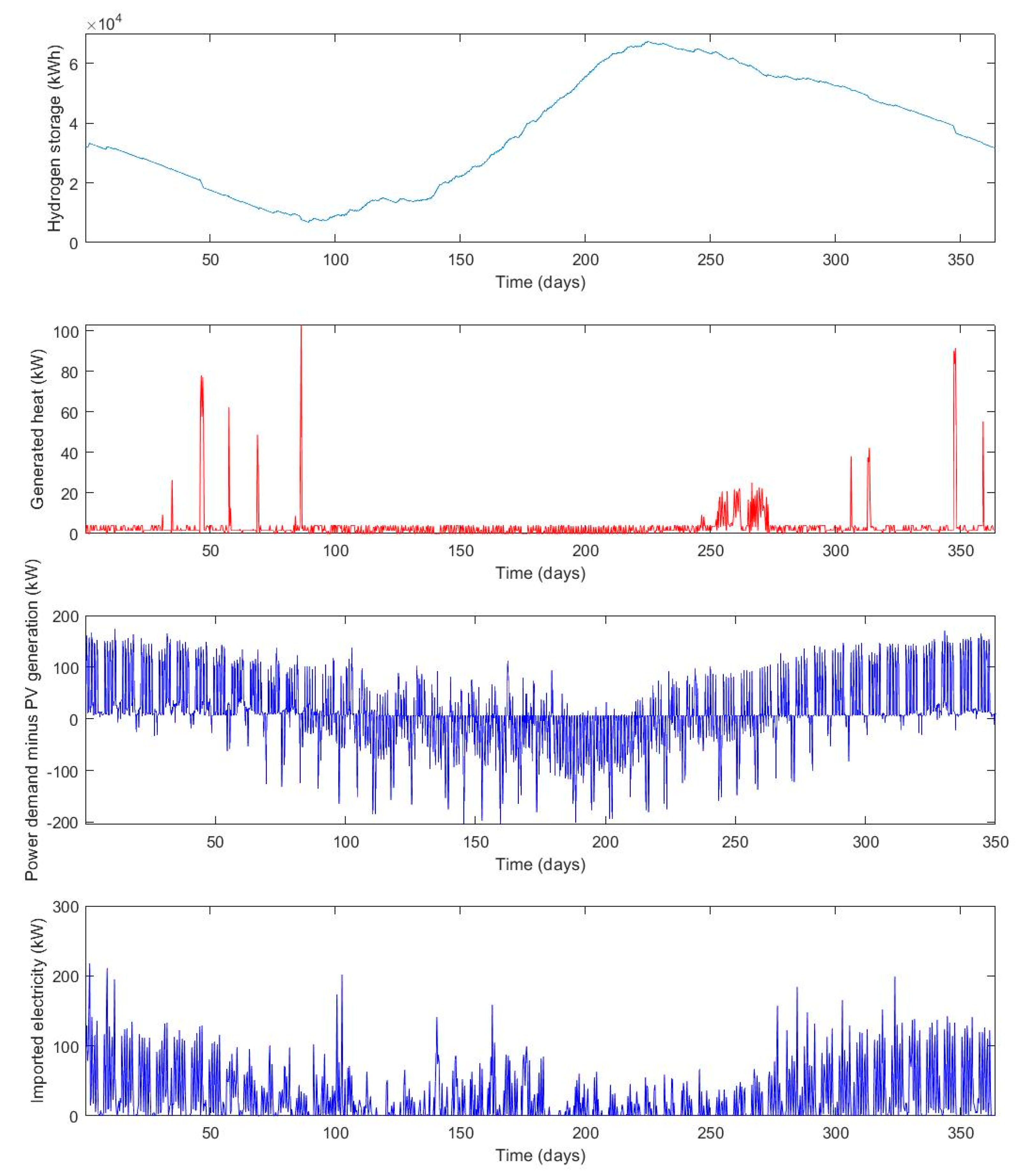 Buildings 10 00123 g0a2