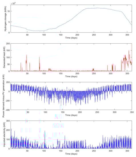 Buildings 10 00123 g0a3