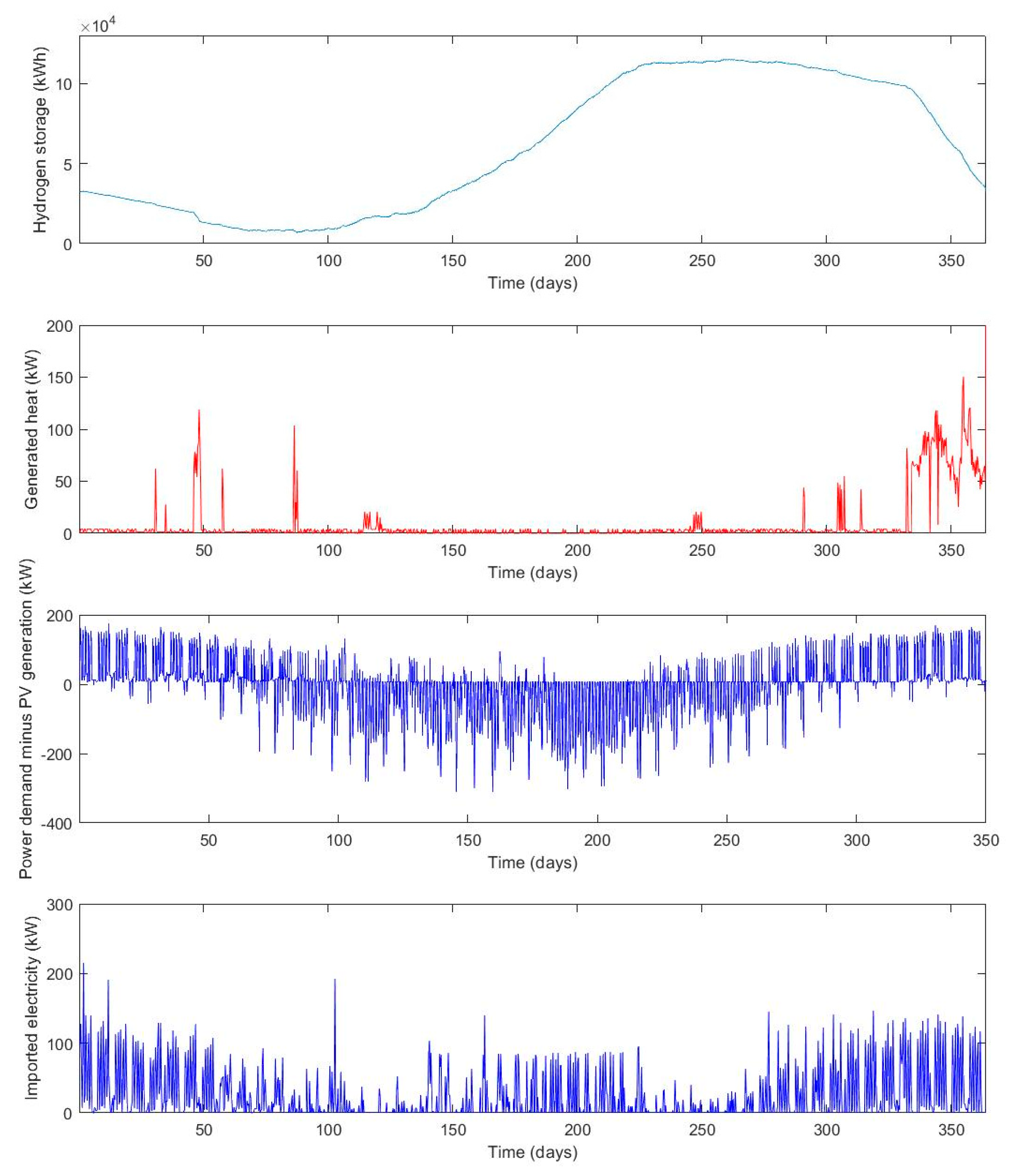 Buildings 10 00123 g0a3