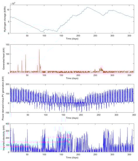 Buildings 10 00123 g0a4