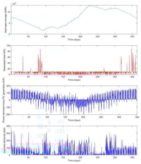 Buildings 10 00123 g0a5