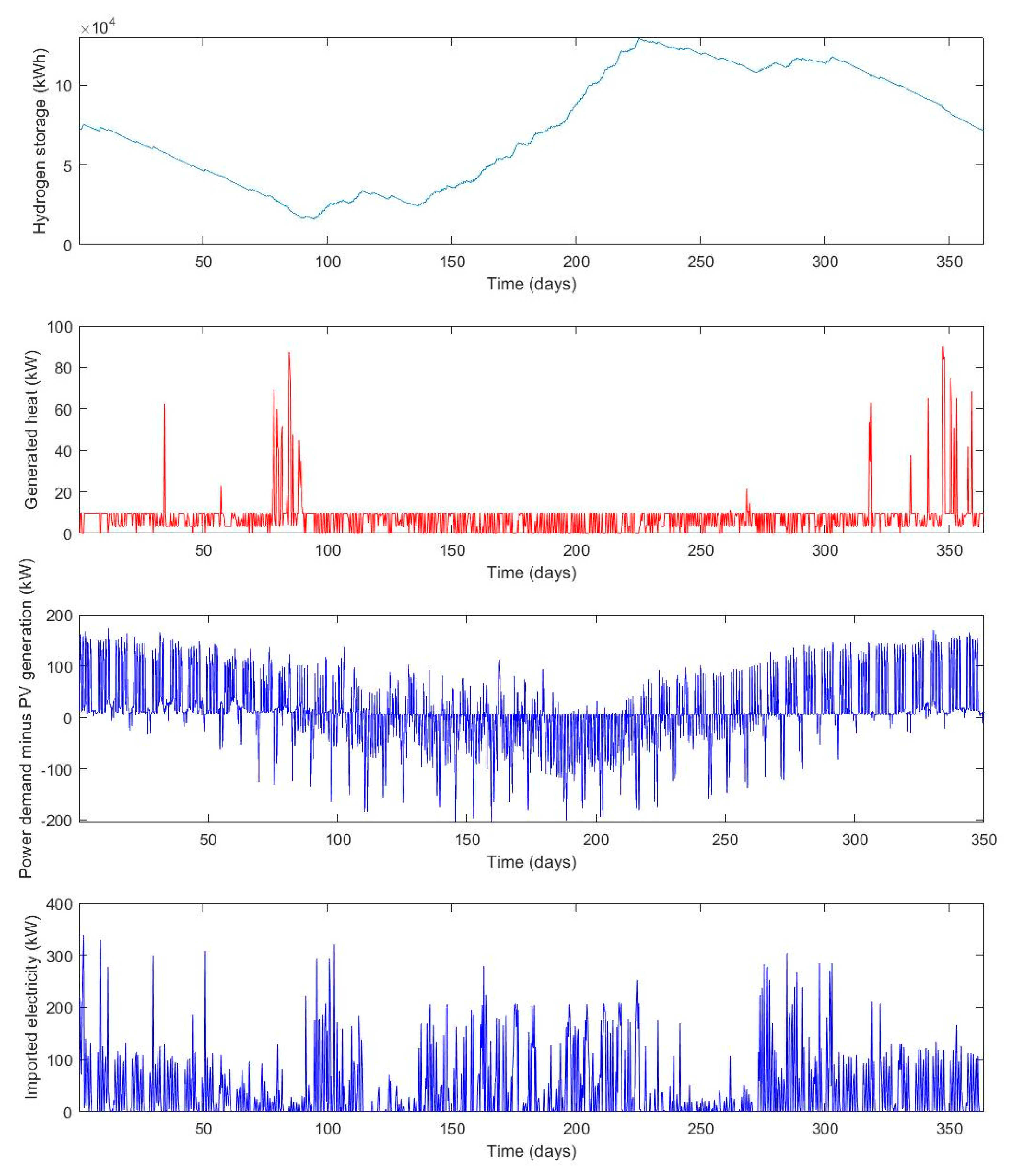 Buildings 10 00123 g0a5