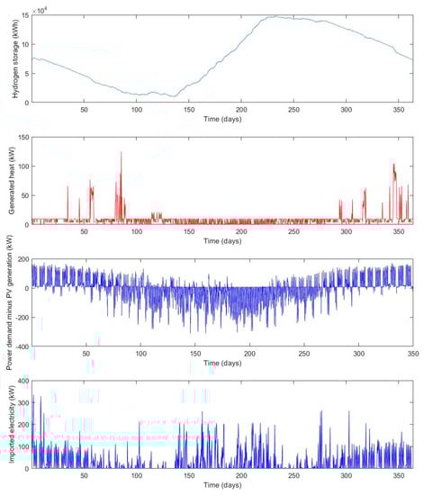 Buildings 10 00123 g0a6