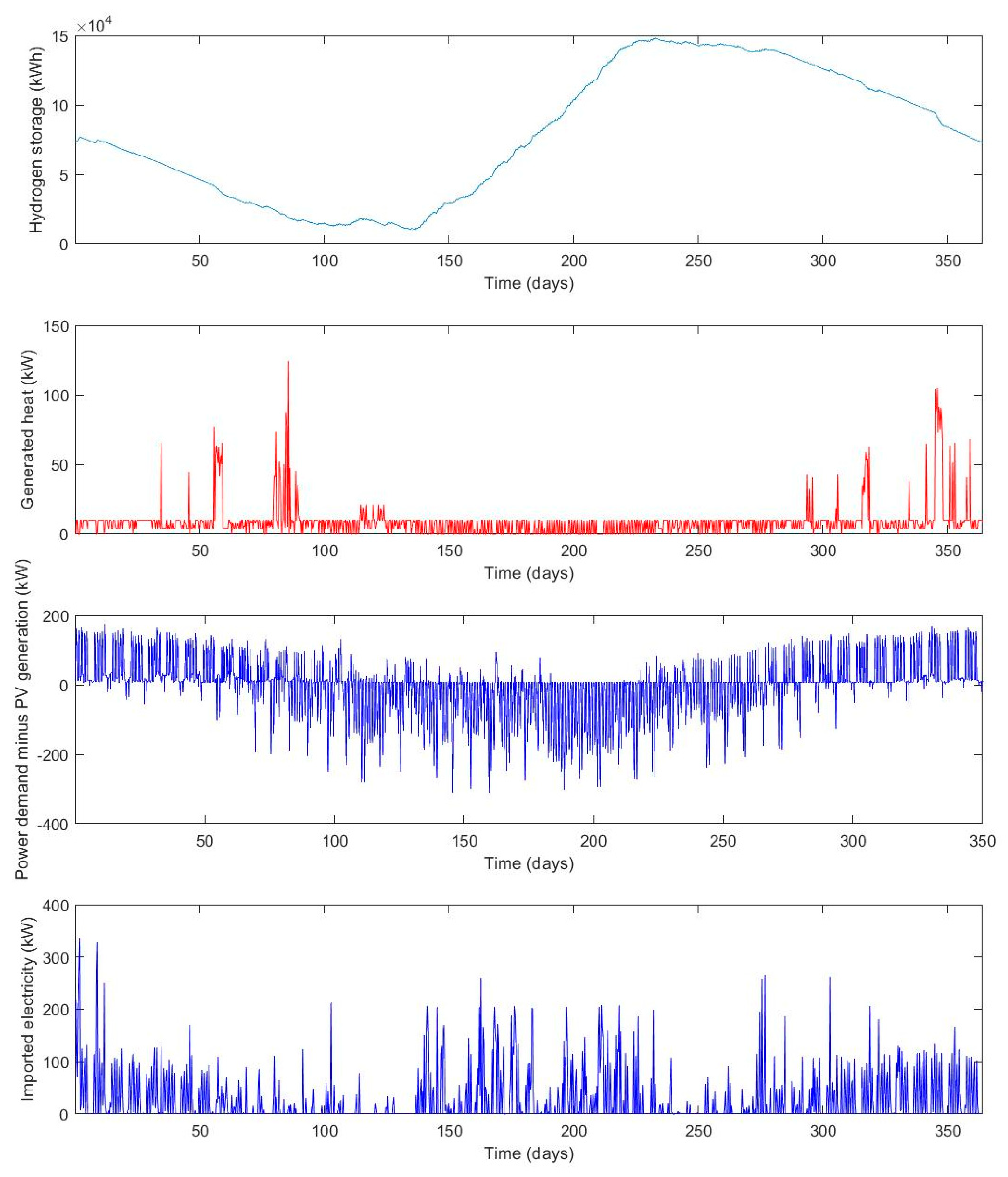 Buildings 10 00123 g0a6