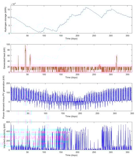 Buildings 10 00123 g0a7