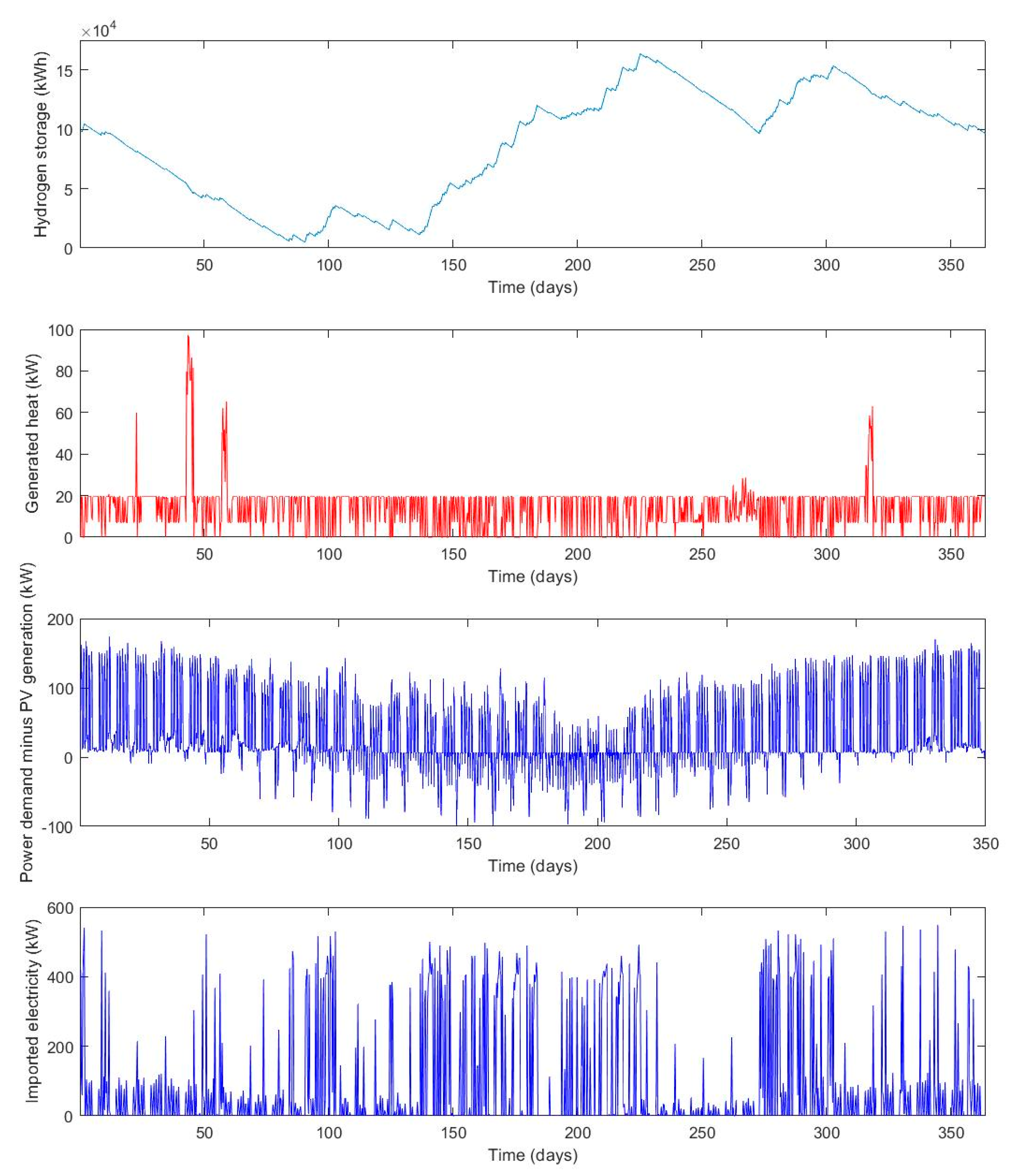 Buildings 10 00123 g0a7