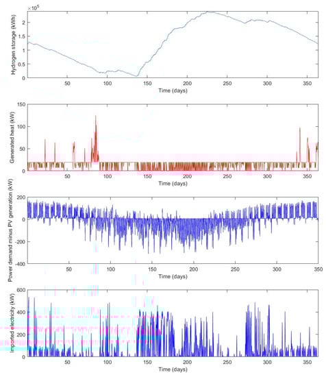 Buildings 10 00123 g0a9