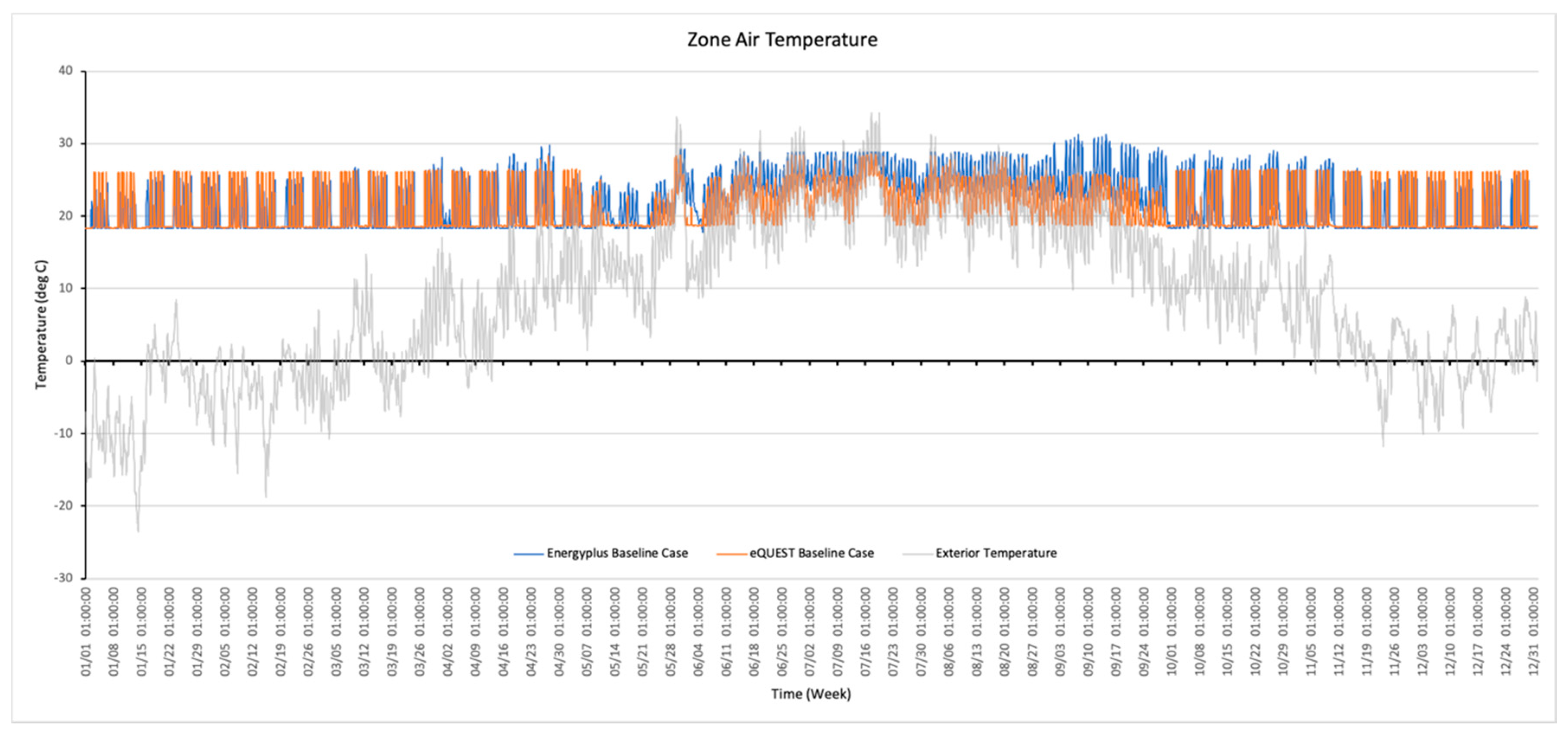 Buildings 10 00124 g005