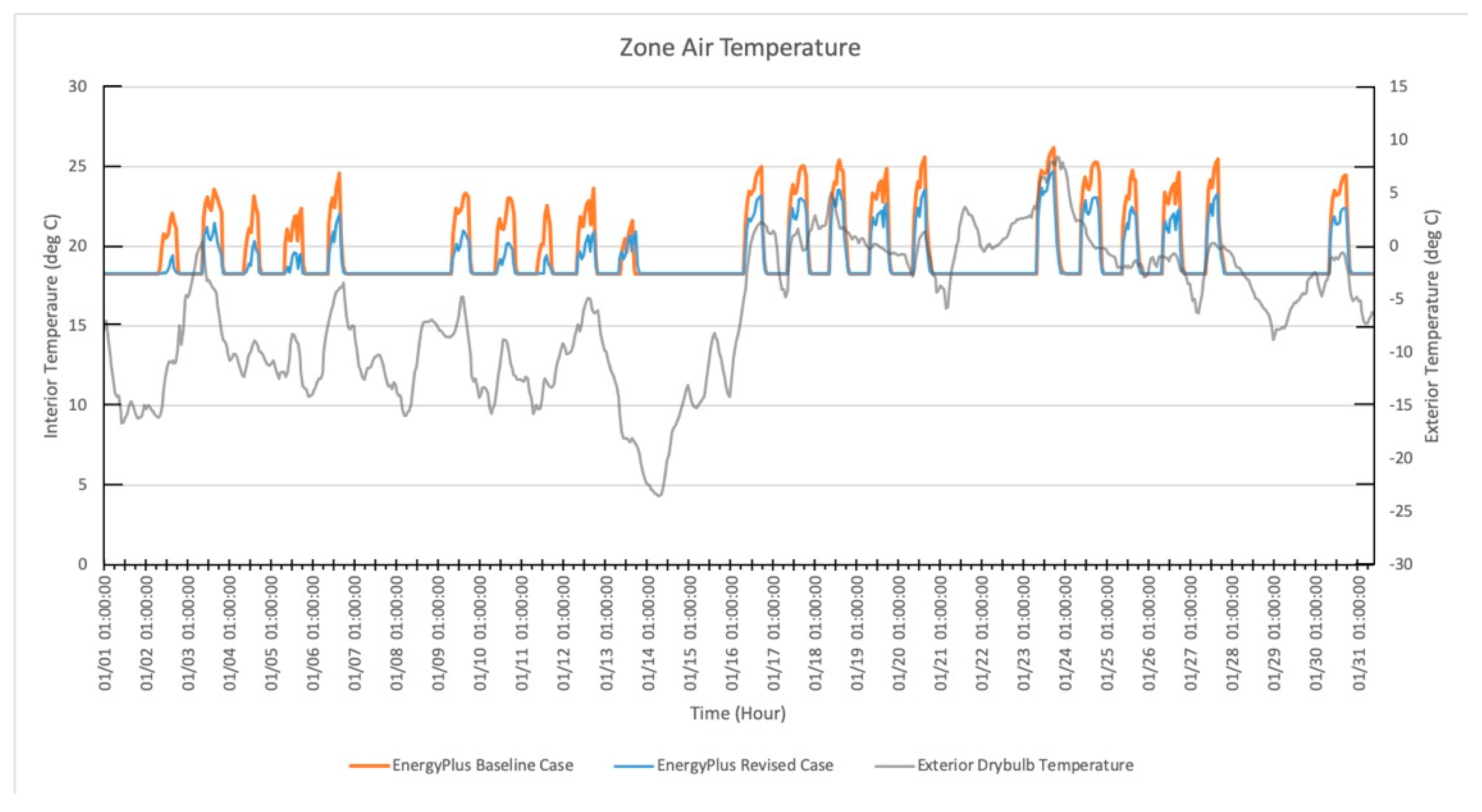 Buildings 10 00124 g009