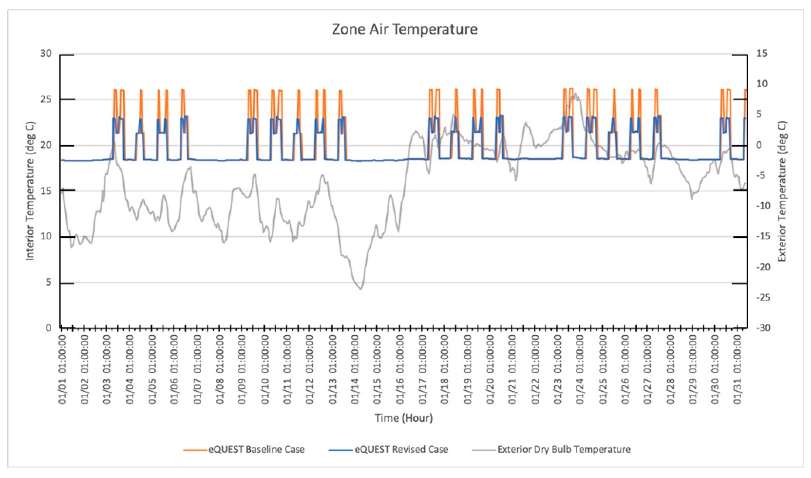 Buildings 10 00124 g010