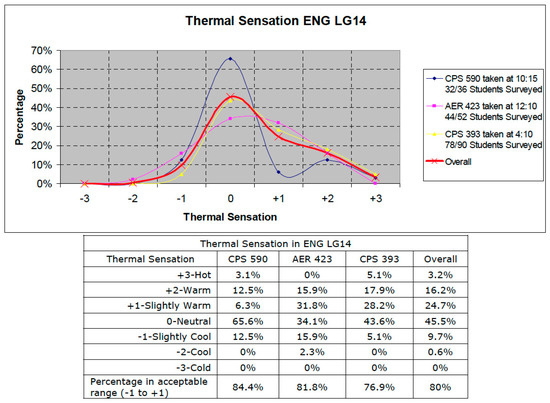 Buildings 10 00124 g0a2