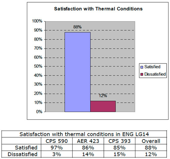 Buildings 10 00124 g0a3