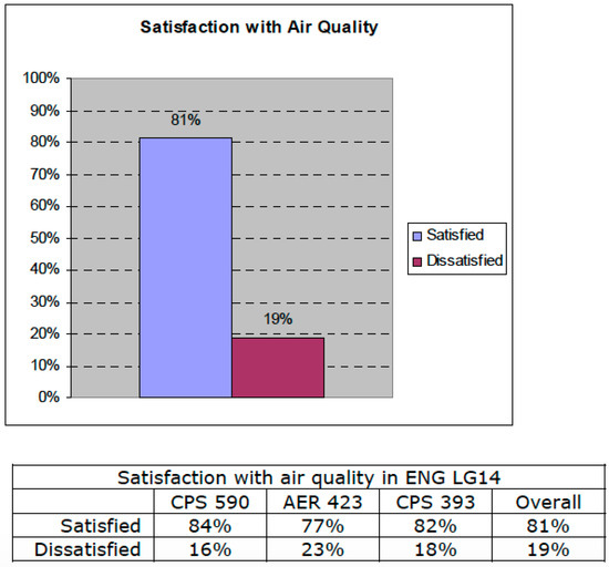 Buildings 10 00124 g0a4