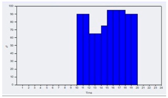 Buildings 10 00124 g0a7