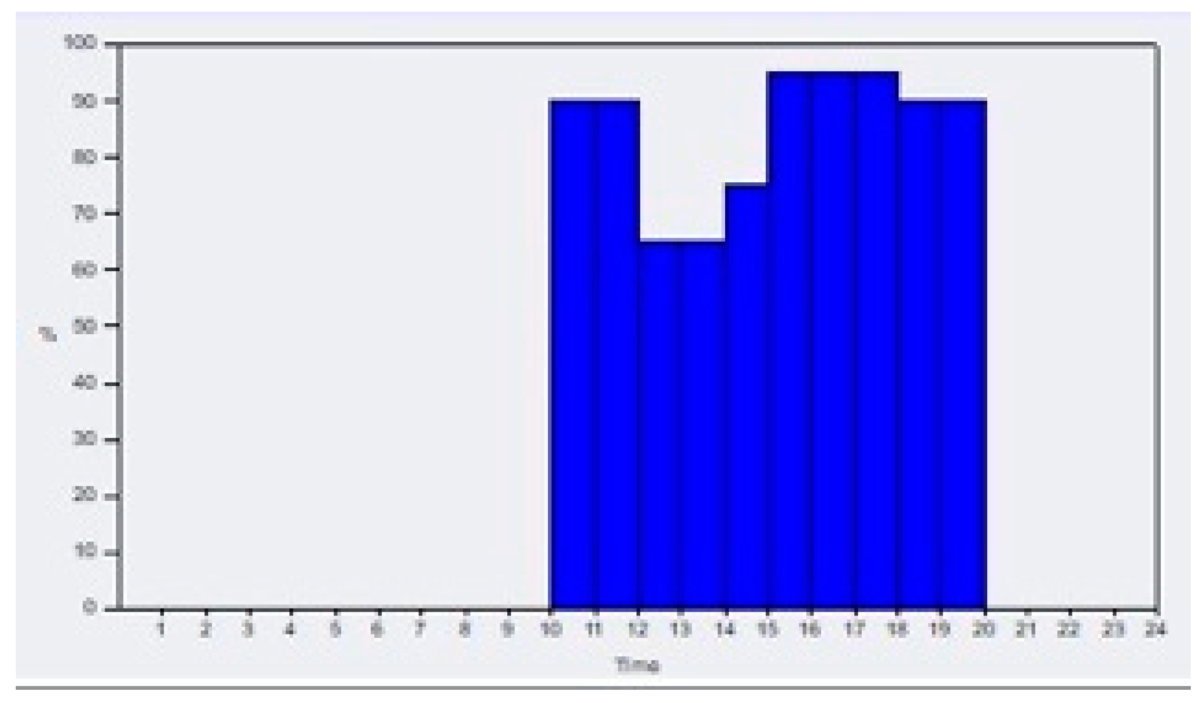 Buildings 10 00124 g0a7