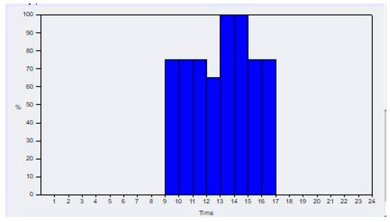 Buildings 10 00124 g0a8