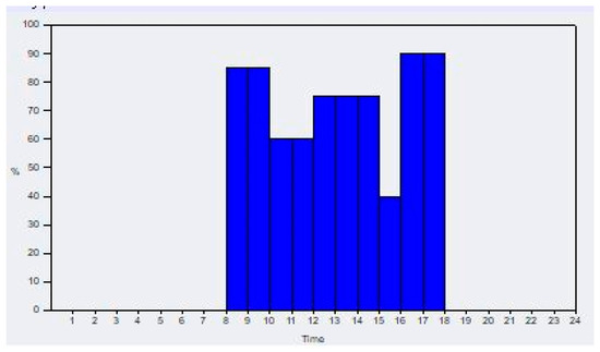 Buildings 10 00124 g0a9
