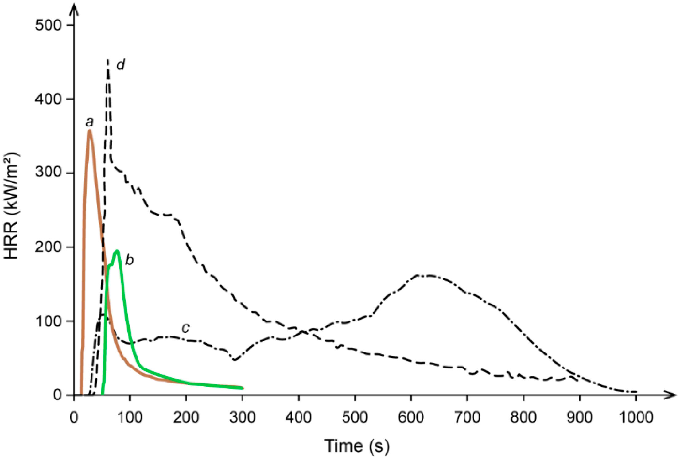 Buildings 10 00126 g004 Buildings 10 00126 g004