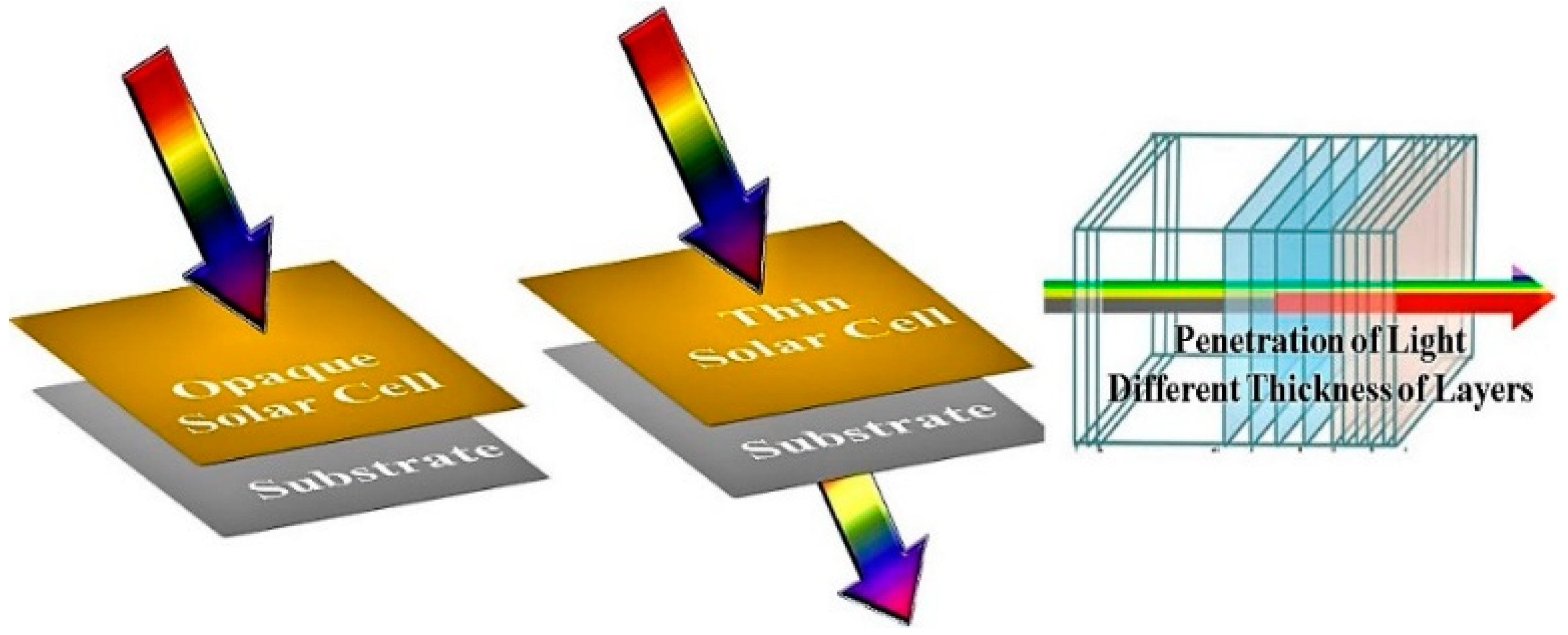 Buildings 10 00129 g005