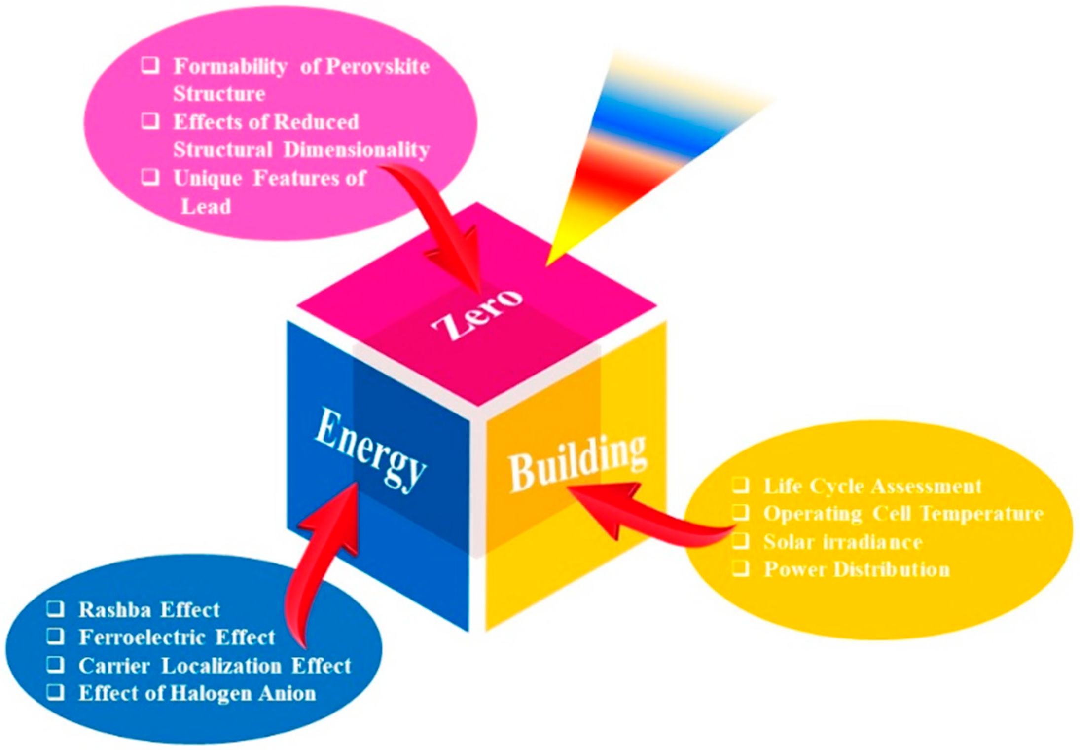 Buildings 10 00129 g010
