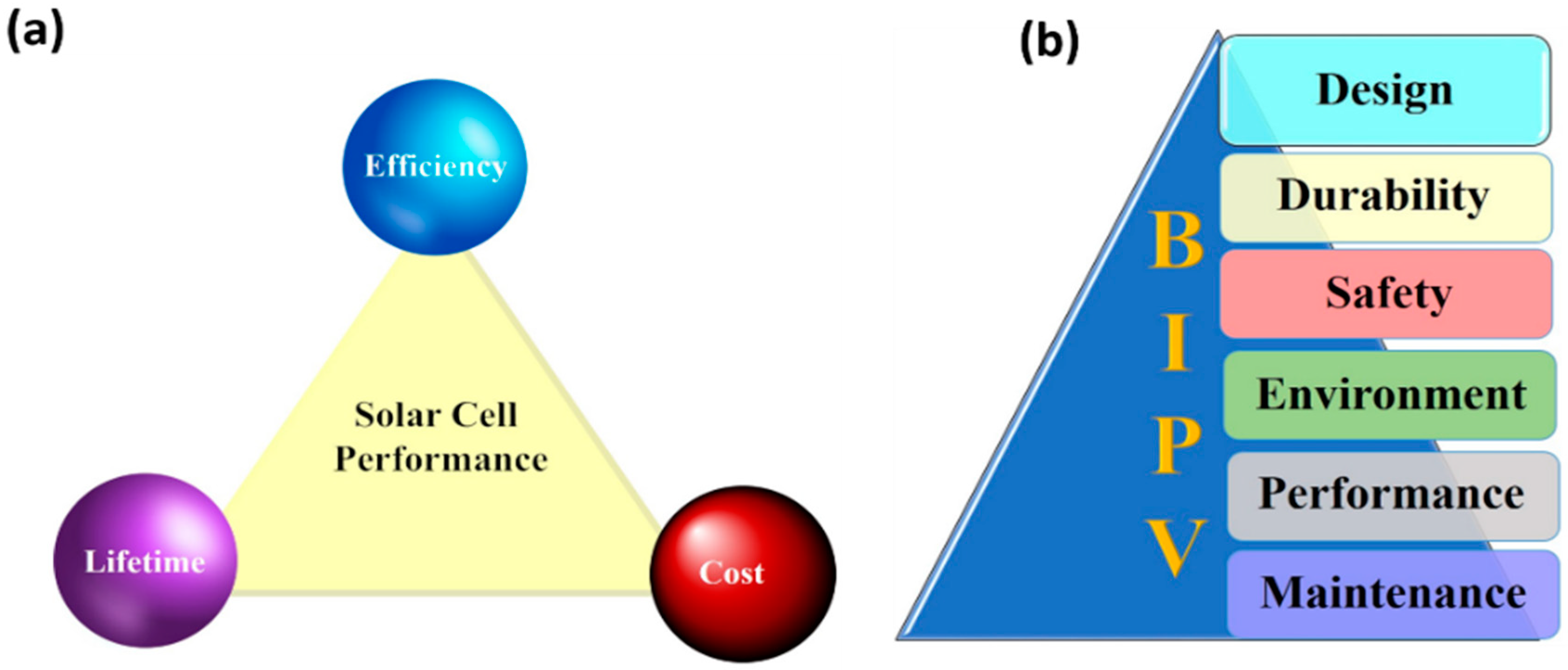 Buildings 10 00129 g011