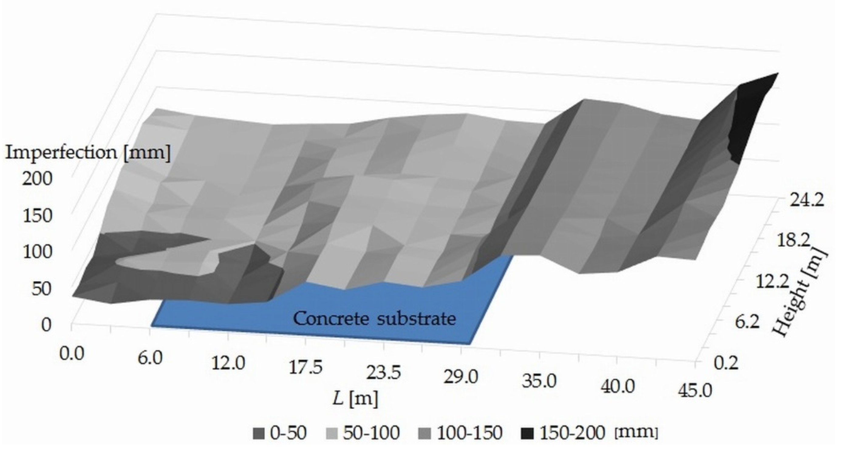 Buildings 10 00130 g003