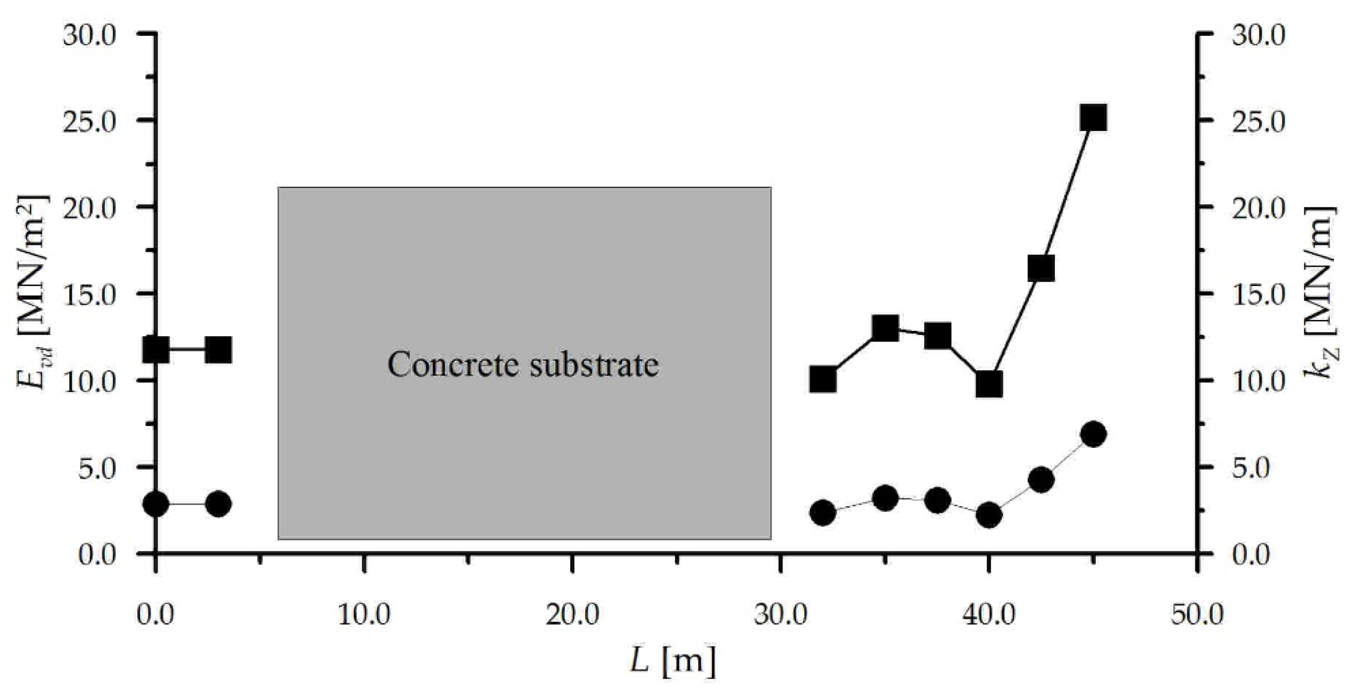 Buildings 10 00130 g004