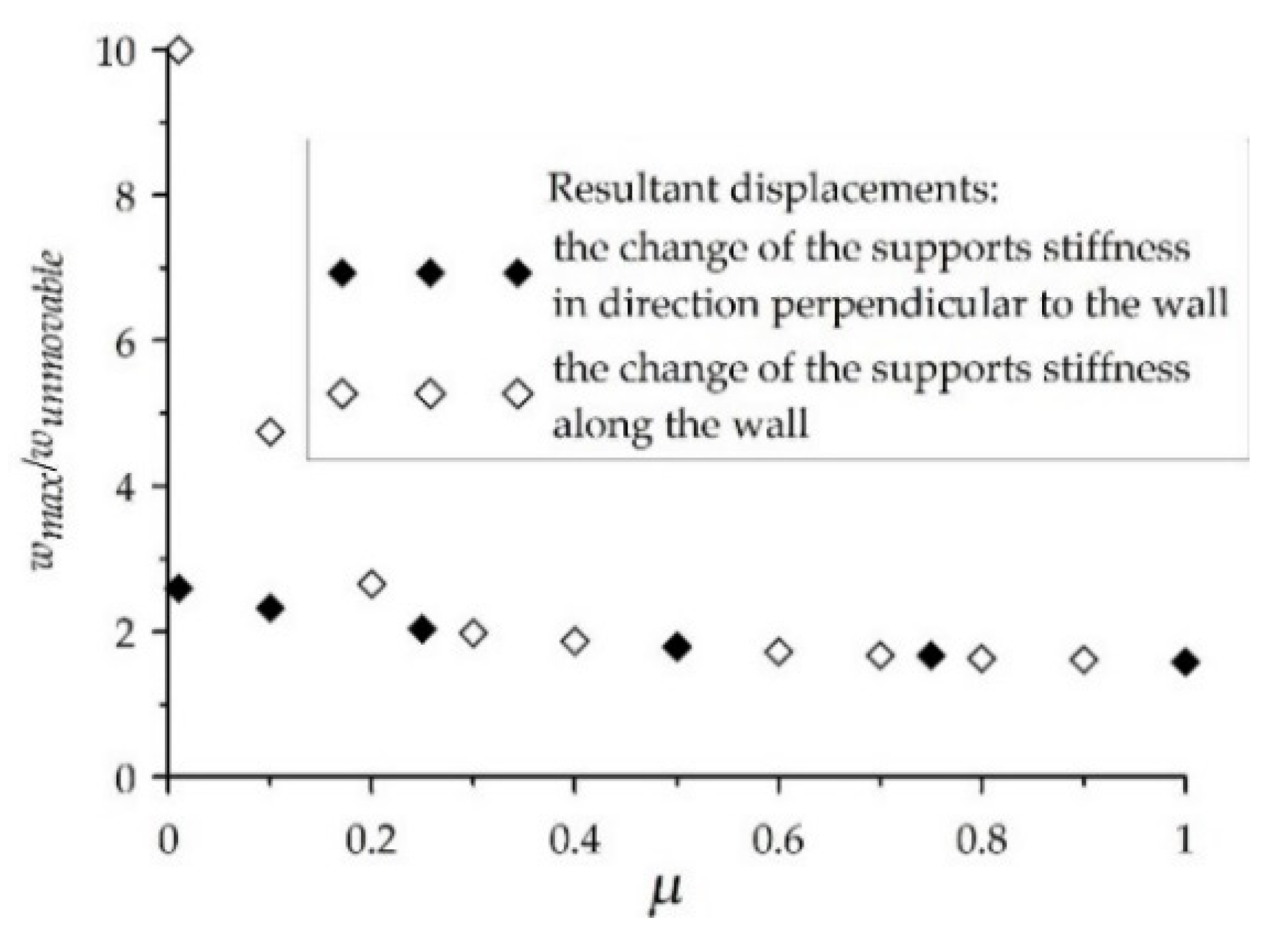 Buildings 10 00130 g007