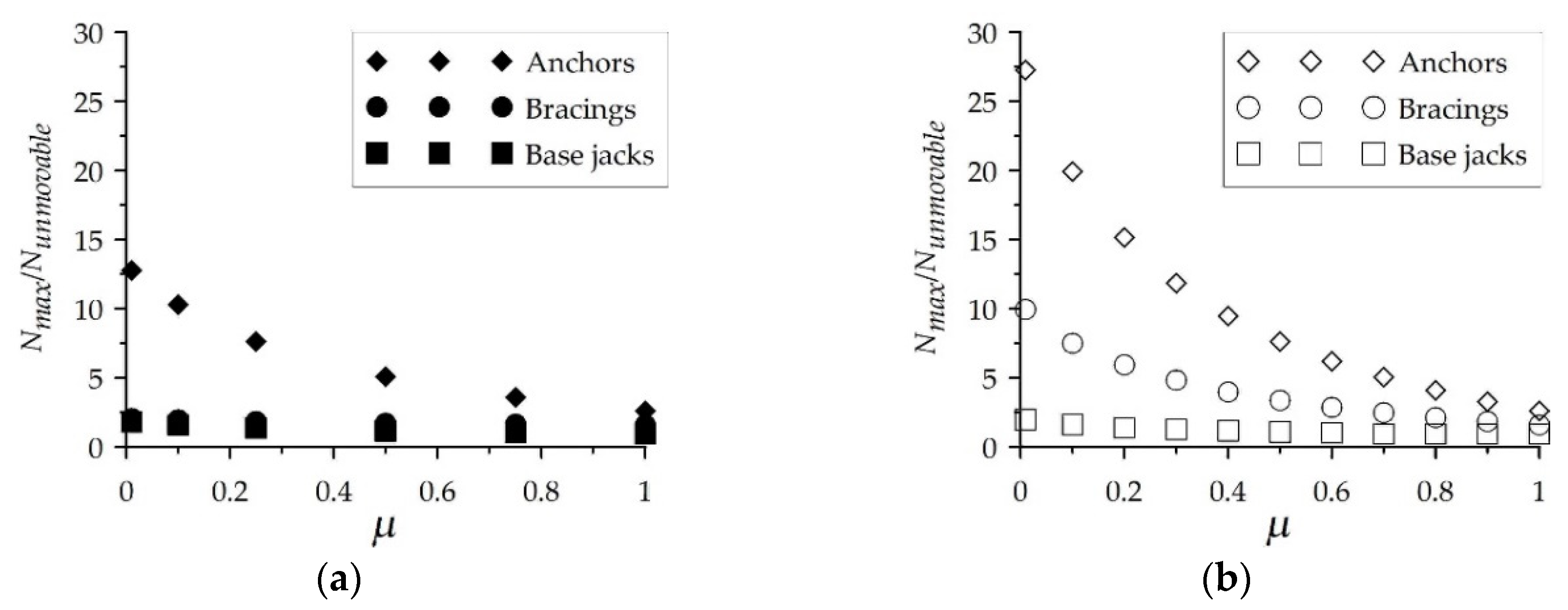 Buildings 10 00130 g008