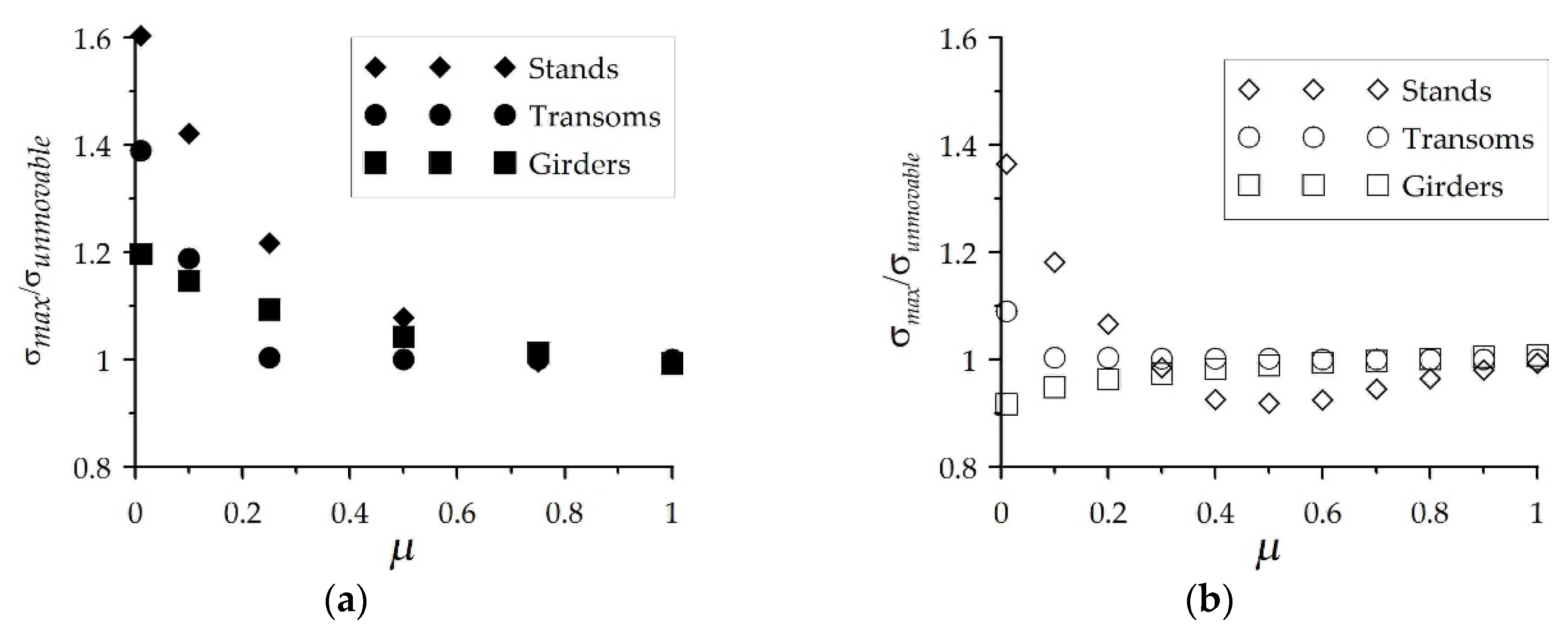 Buildings 10 00130 g009