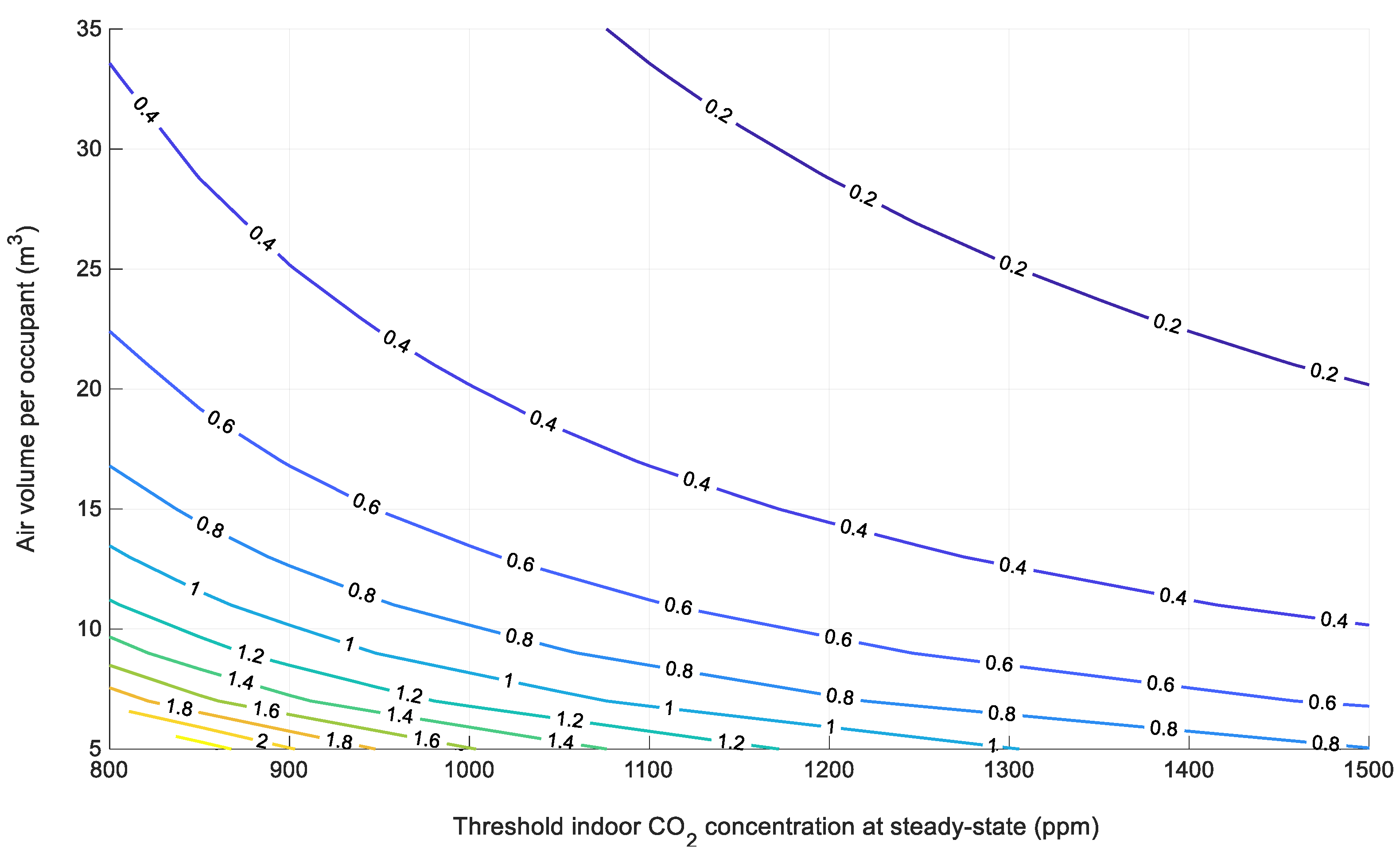Buildings 10 00135 g006