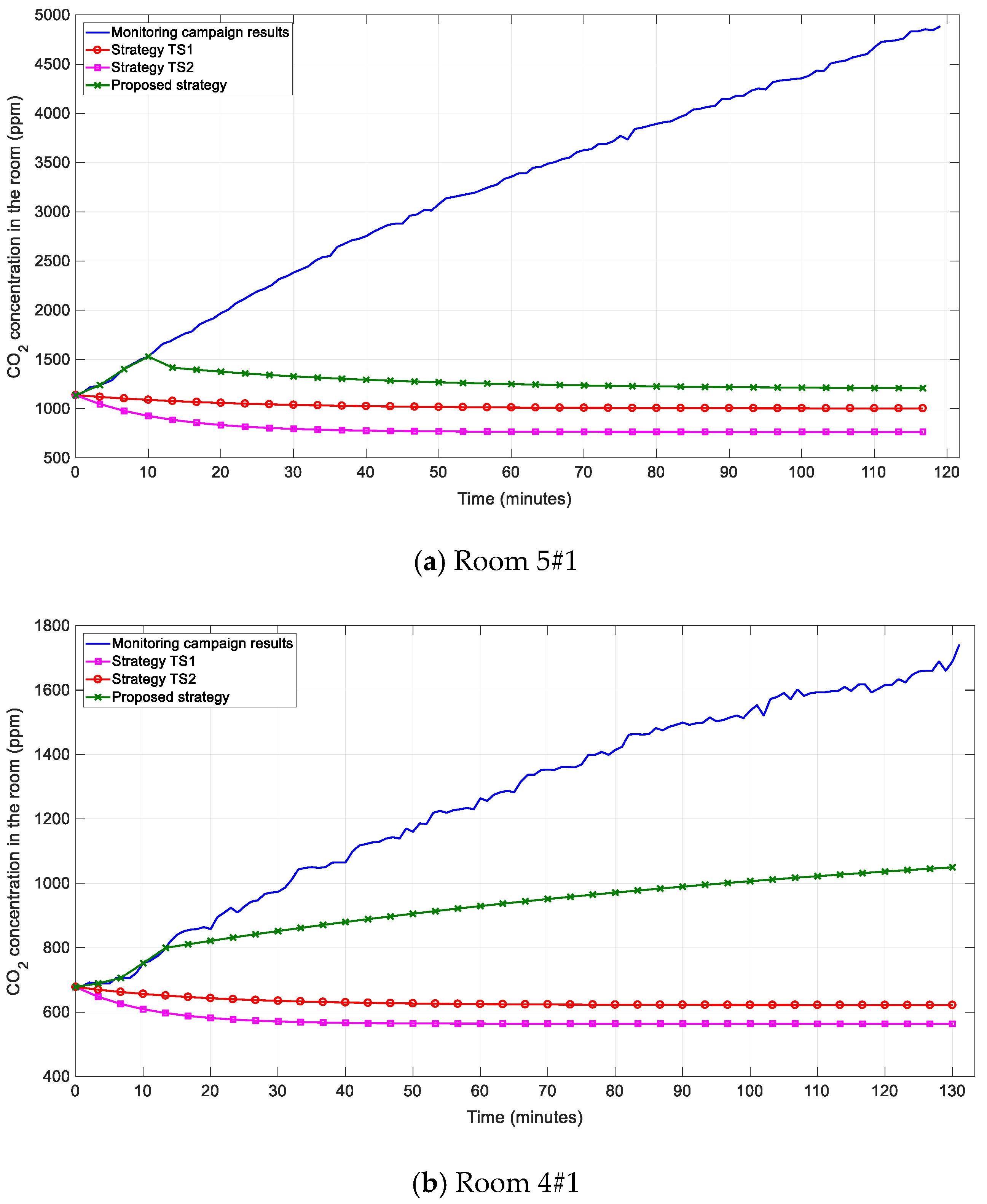 Buildings 10 00135 g008