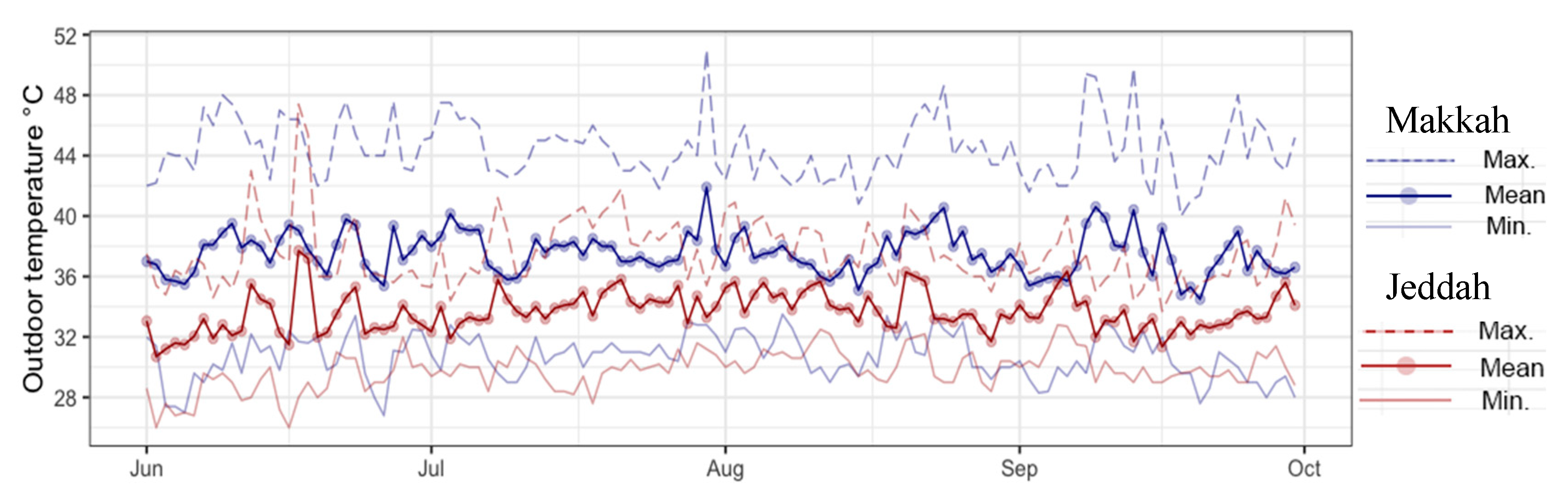Buildings 10 00136 g001