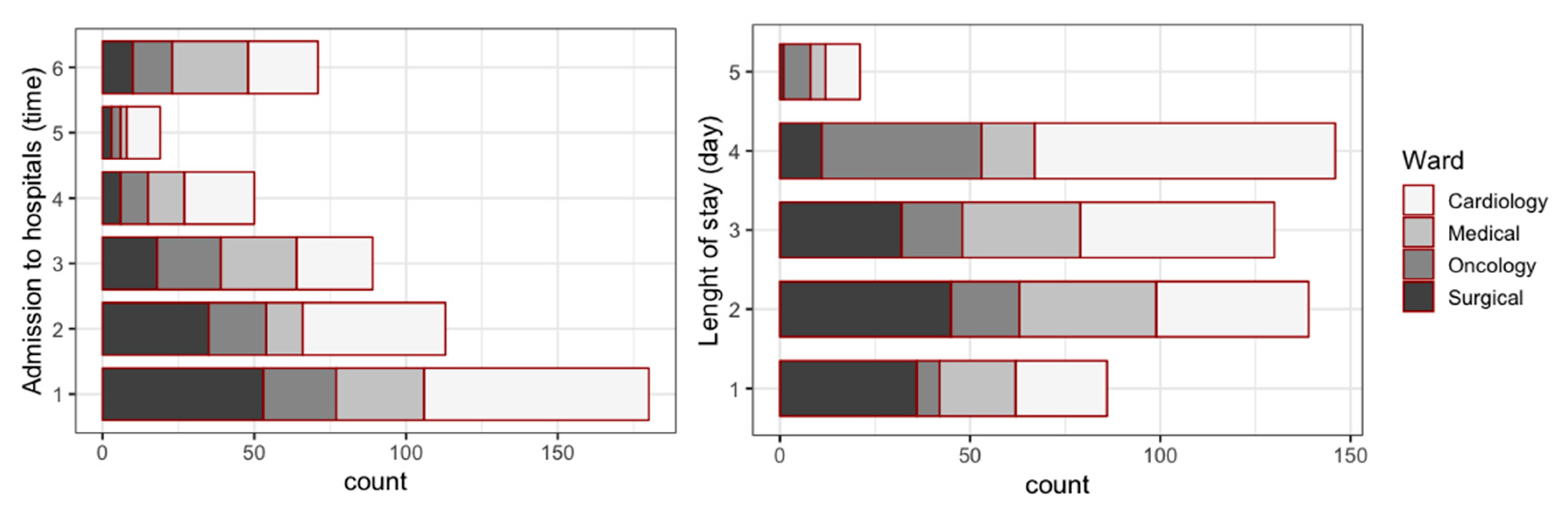 Buildings 10 00136 g002