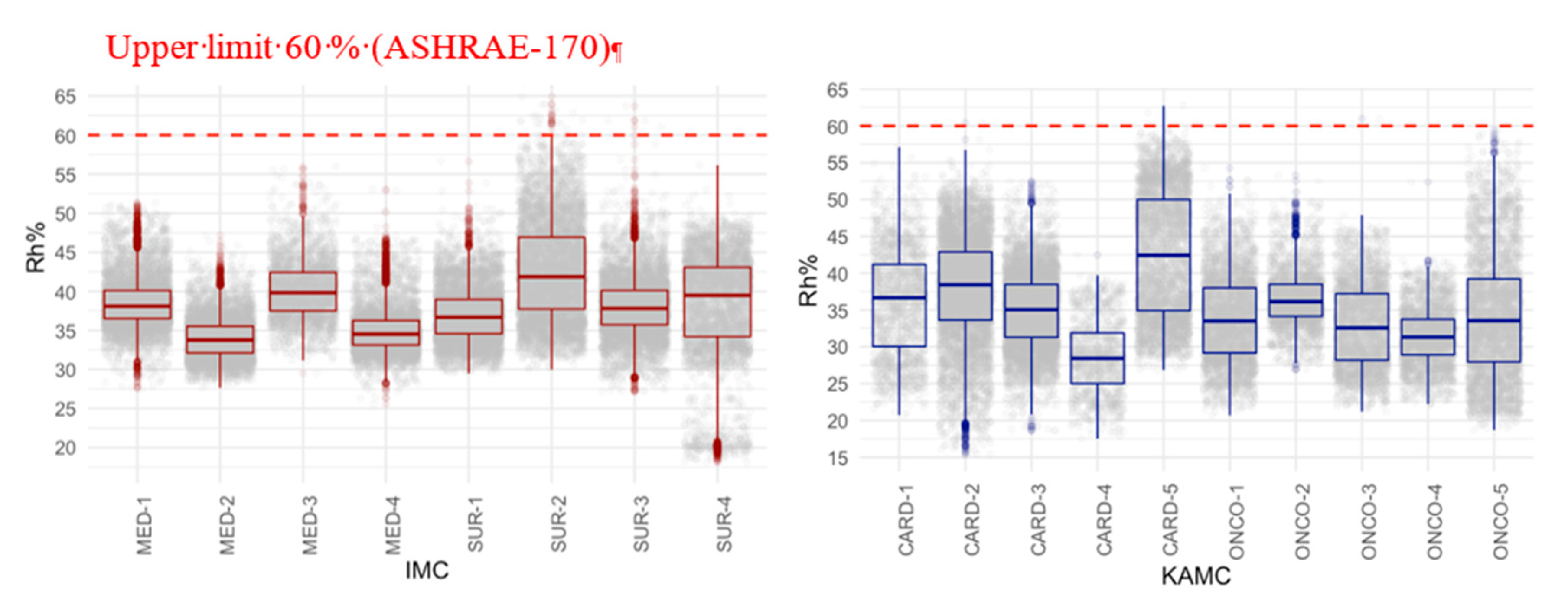 Buildings 10 00136 g006