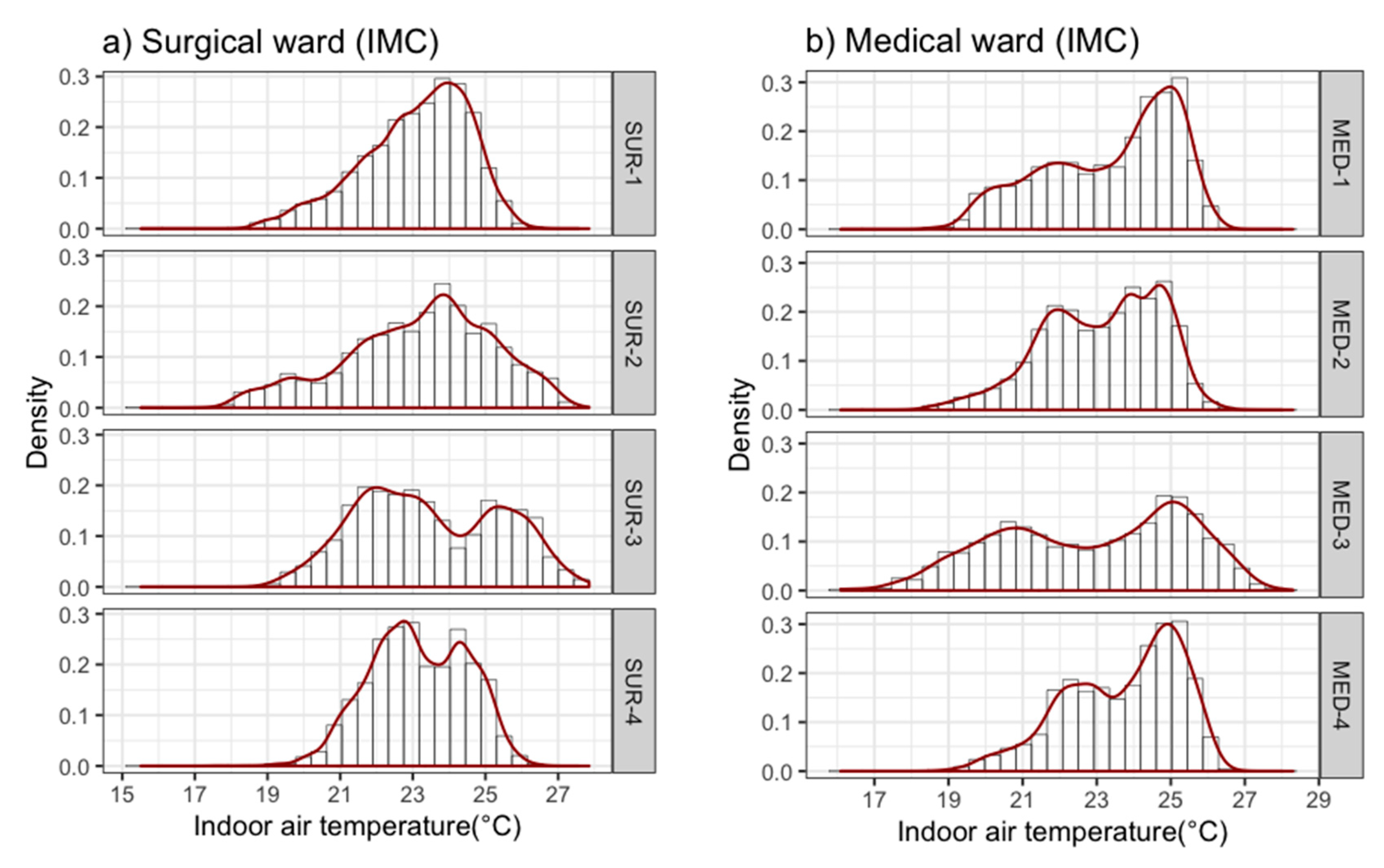 Buildings 10 00136 g007