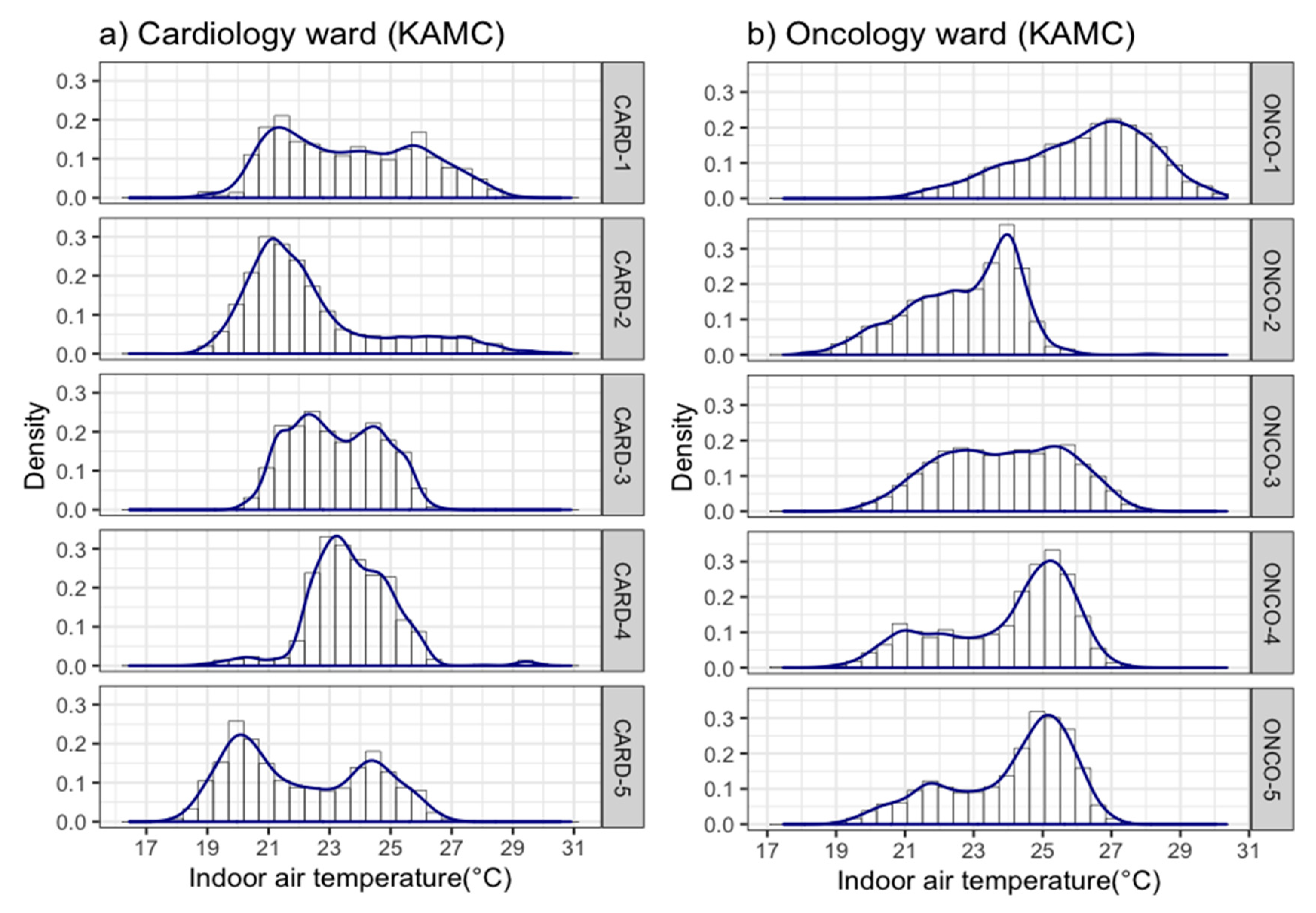 Buildings 10 00136 g008