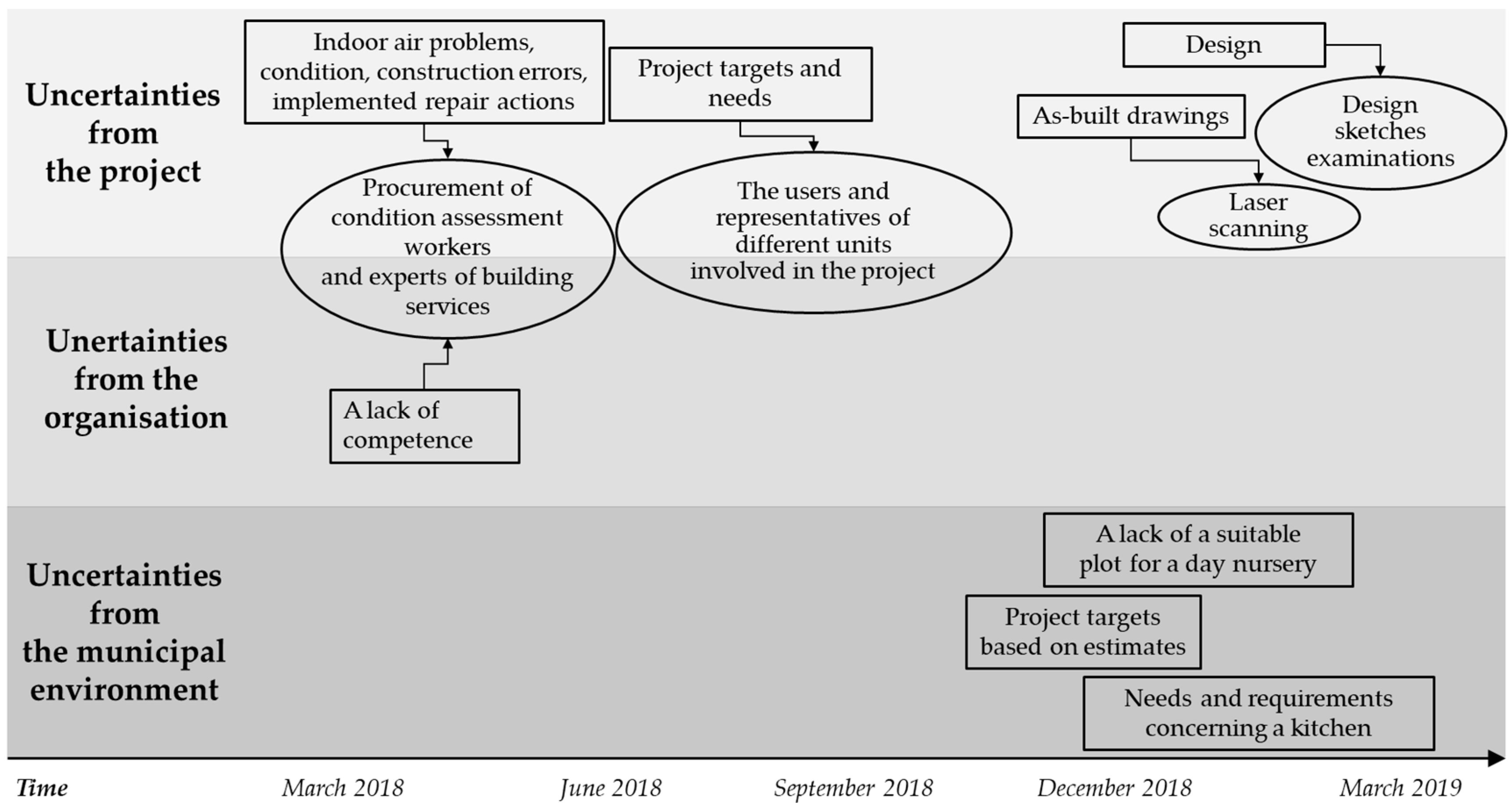 Buildings 10 00137 g003