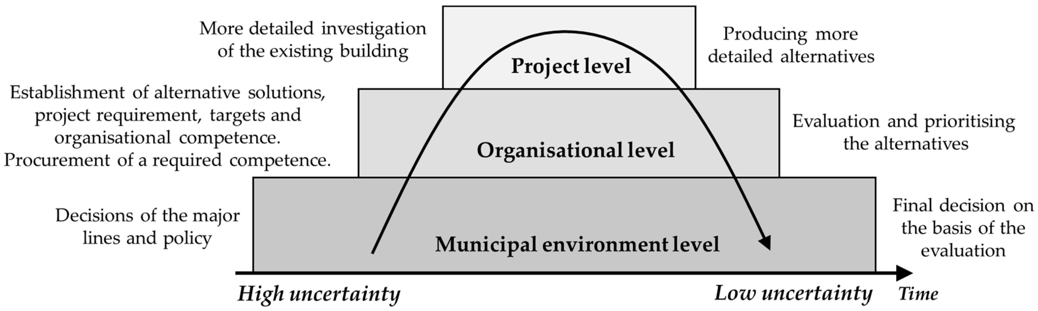 Buildings 10 00137 g004