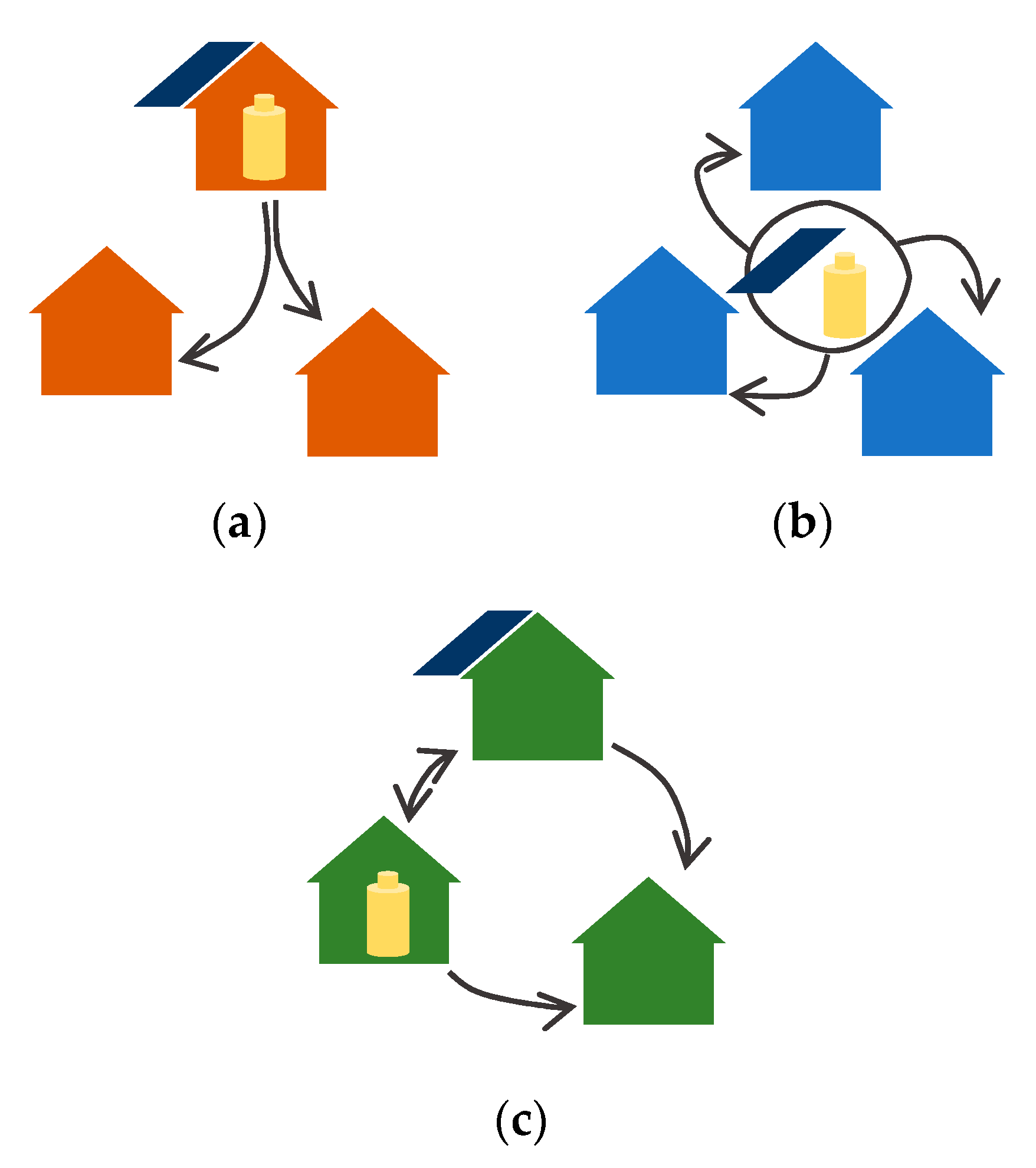 Buildings 10 00138 g004