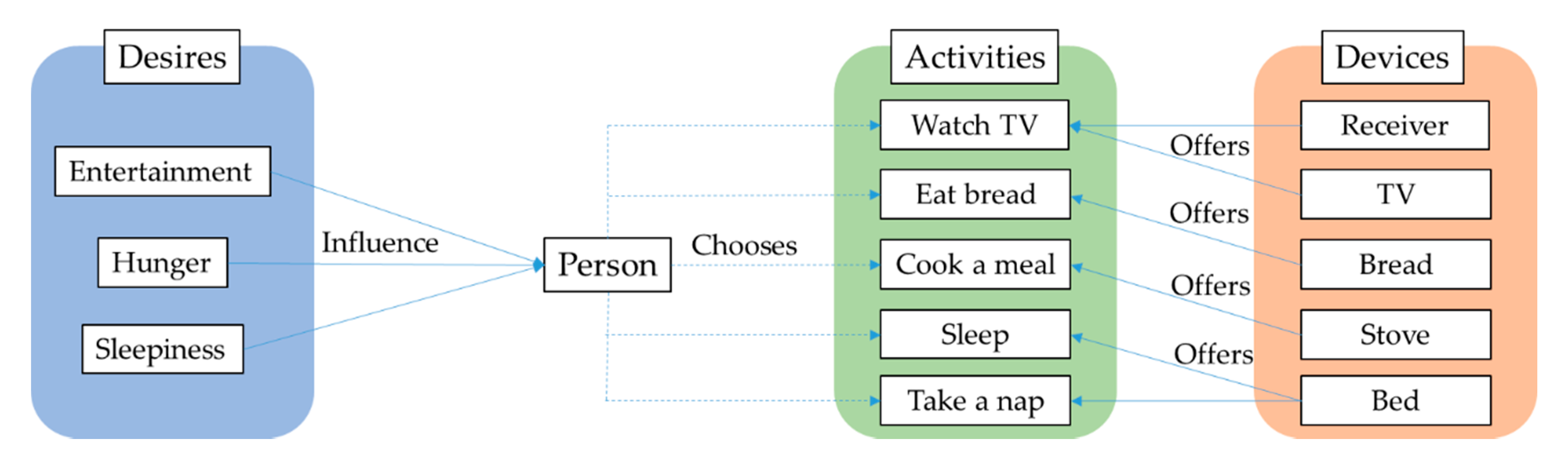 Buildings 10 00138 g006