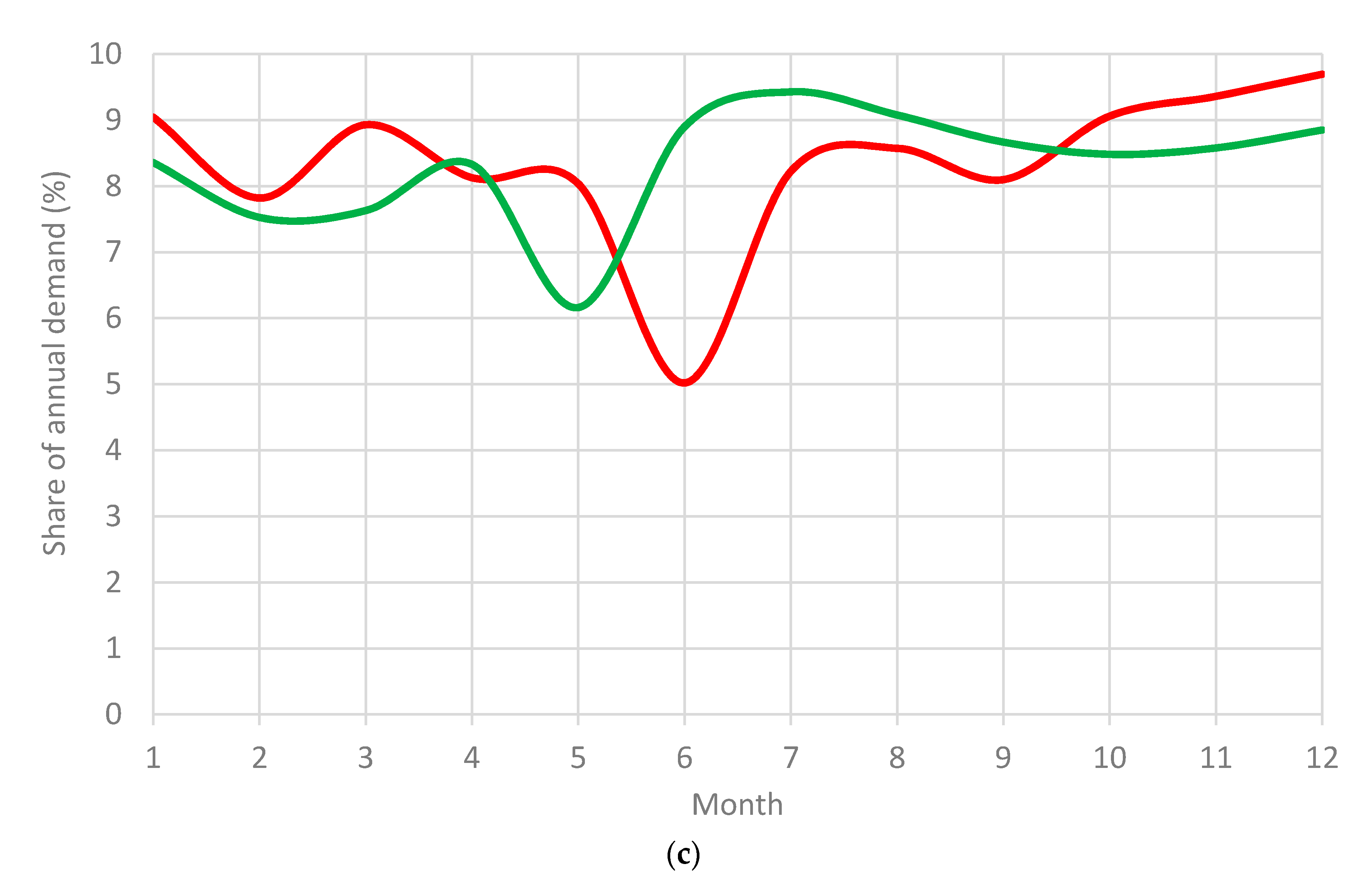 Buildings 10 00138 g007b