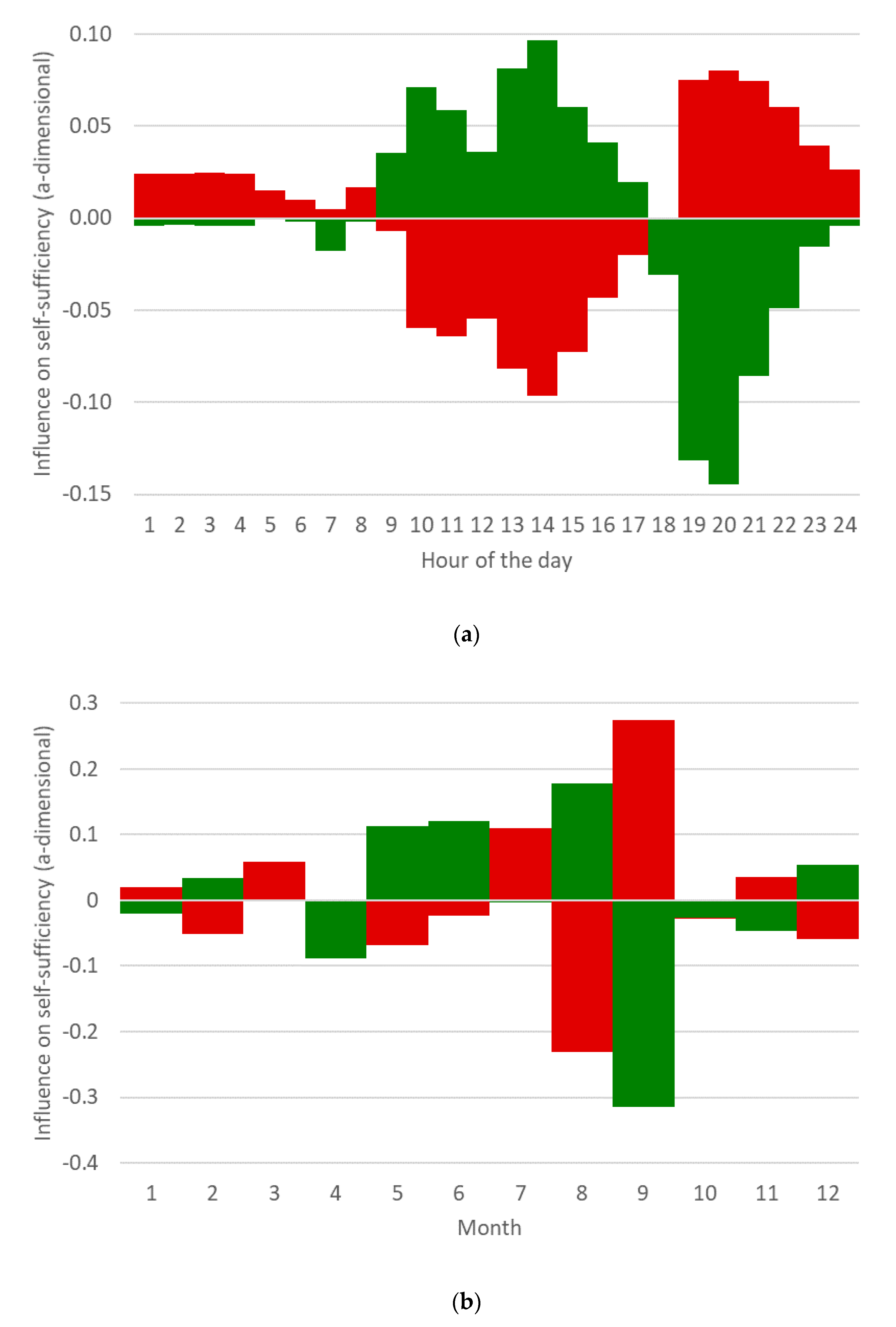Buildings 10 00138 g008