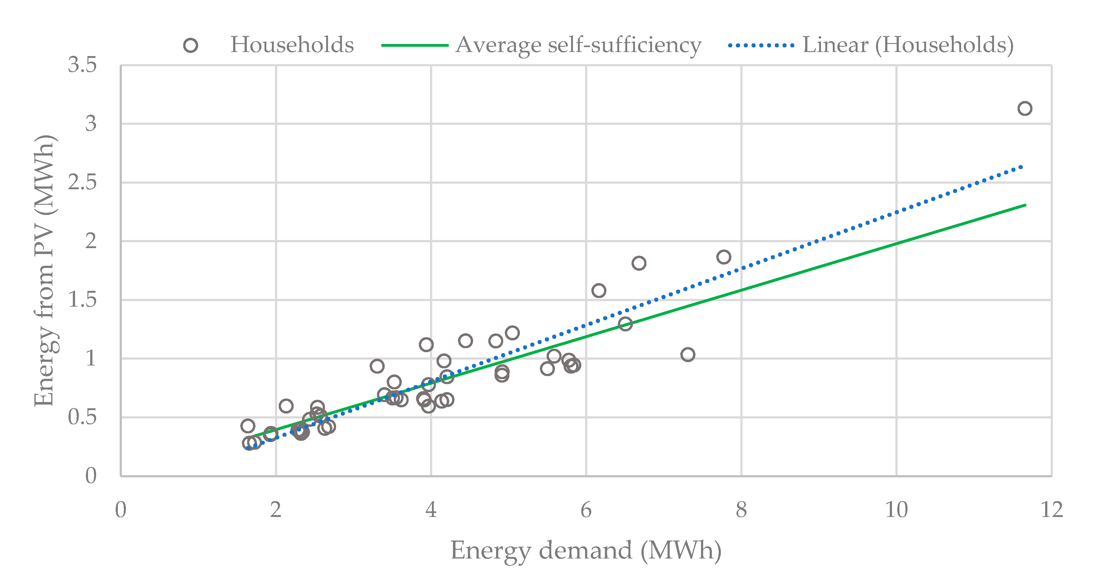 Buildings 10 00138 g009