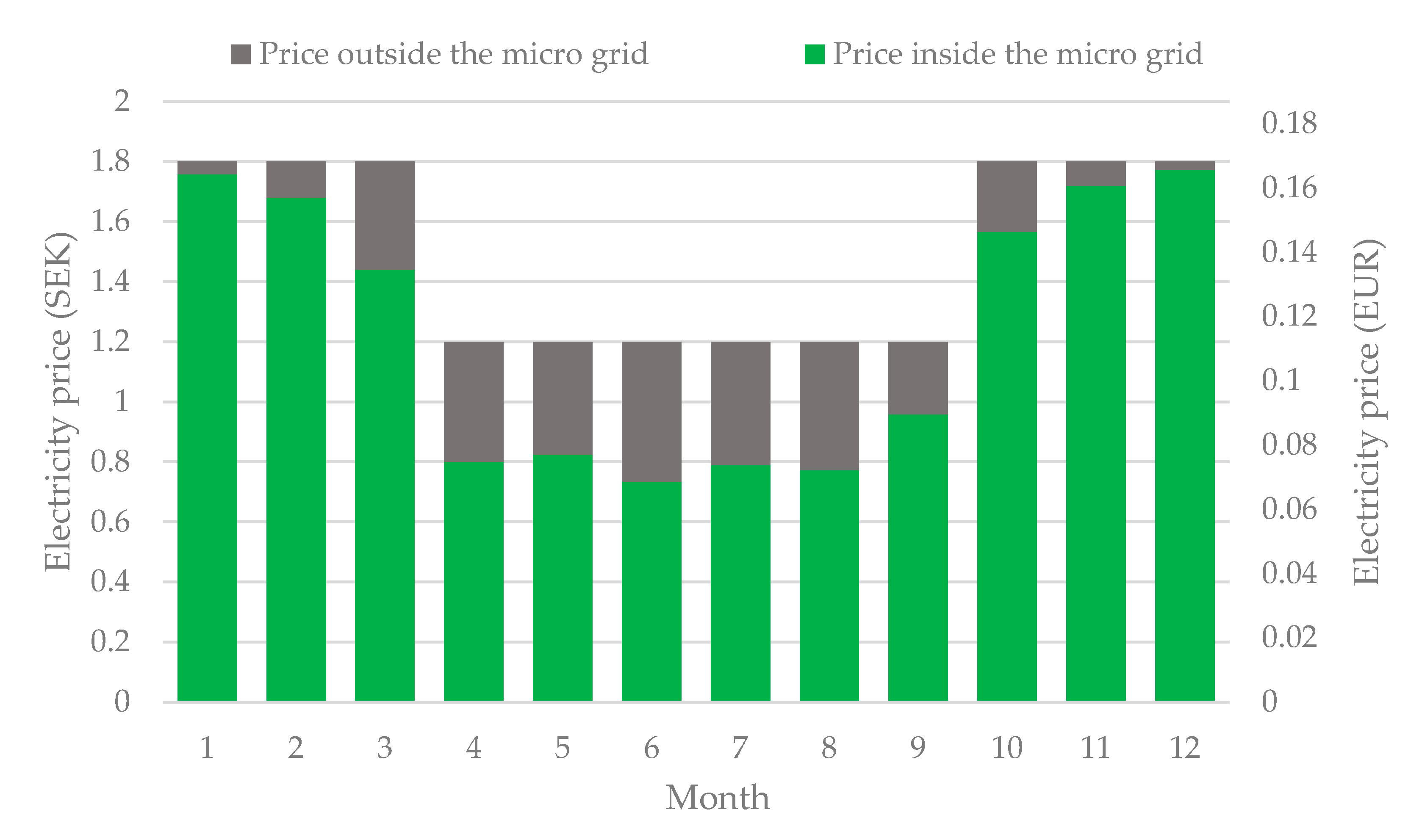 Buildings 10 00138 g010
