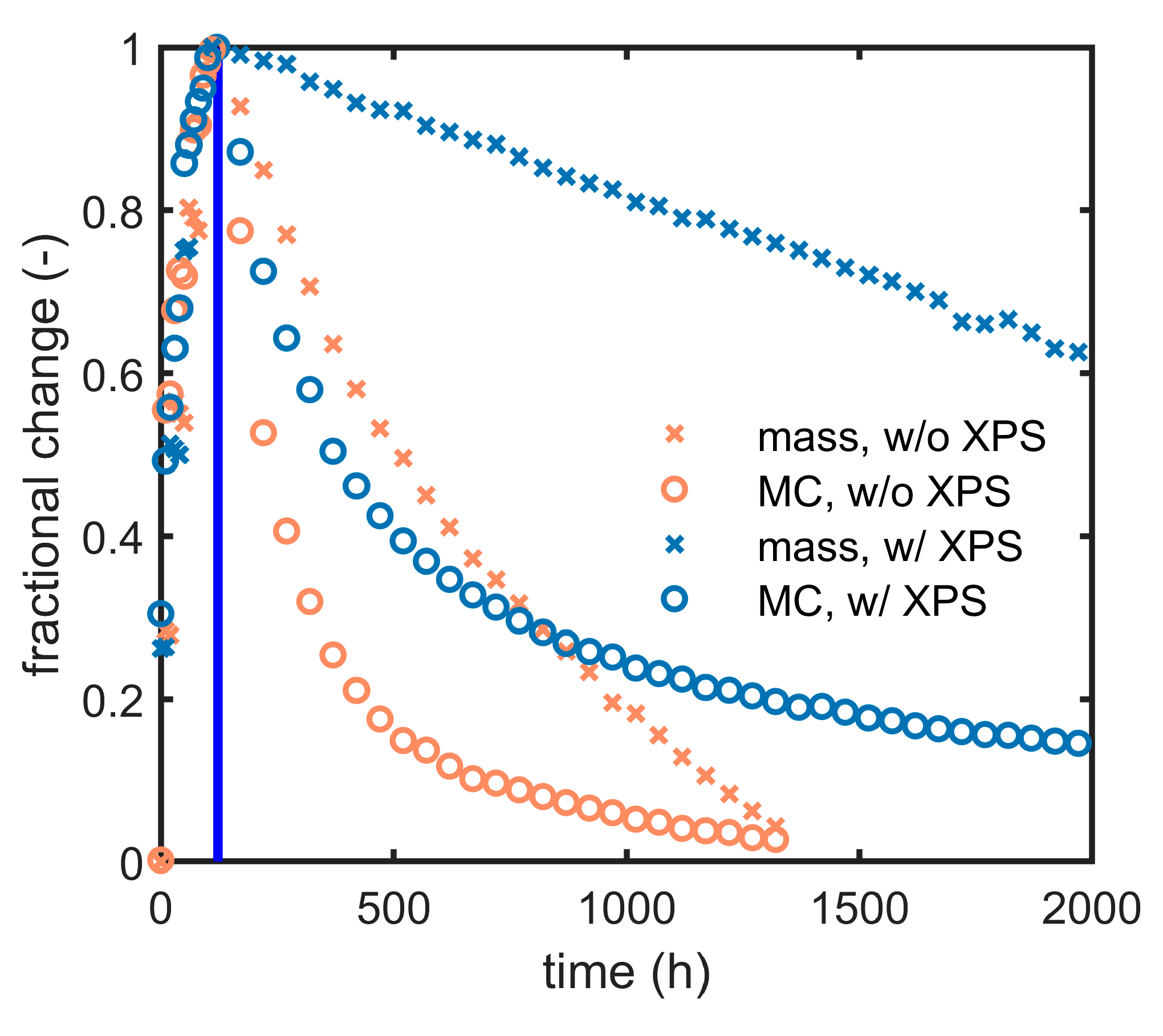 Buildings 10 00141 g005