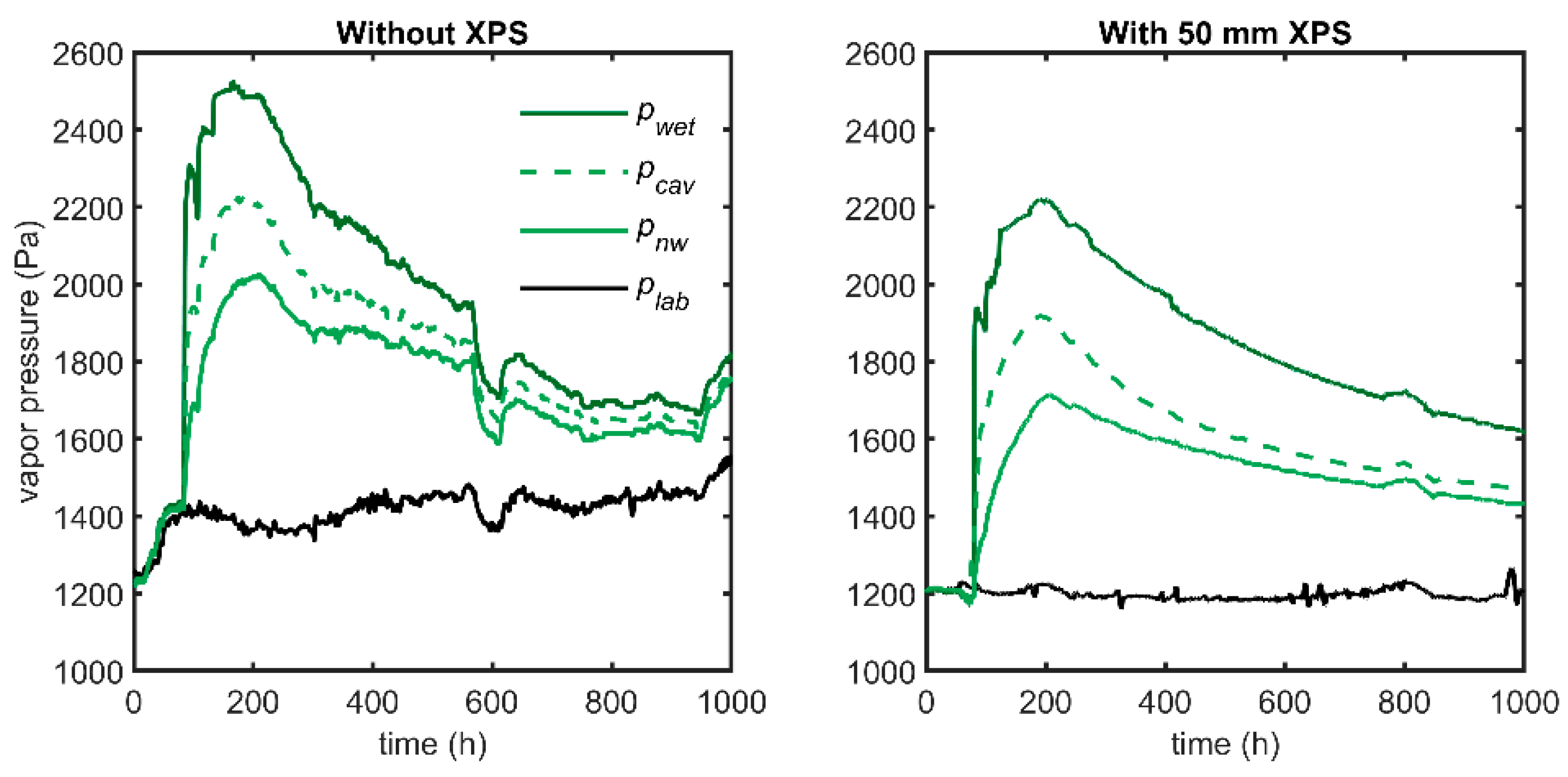Buildings 10 00141 g007
