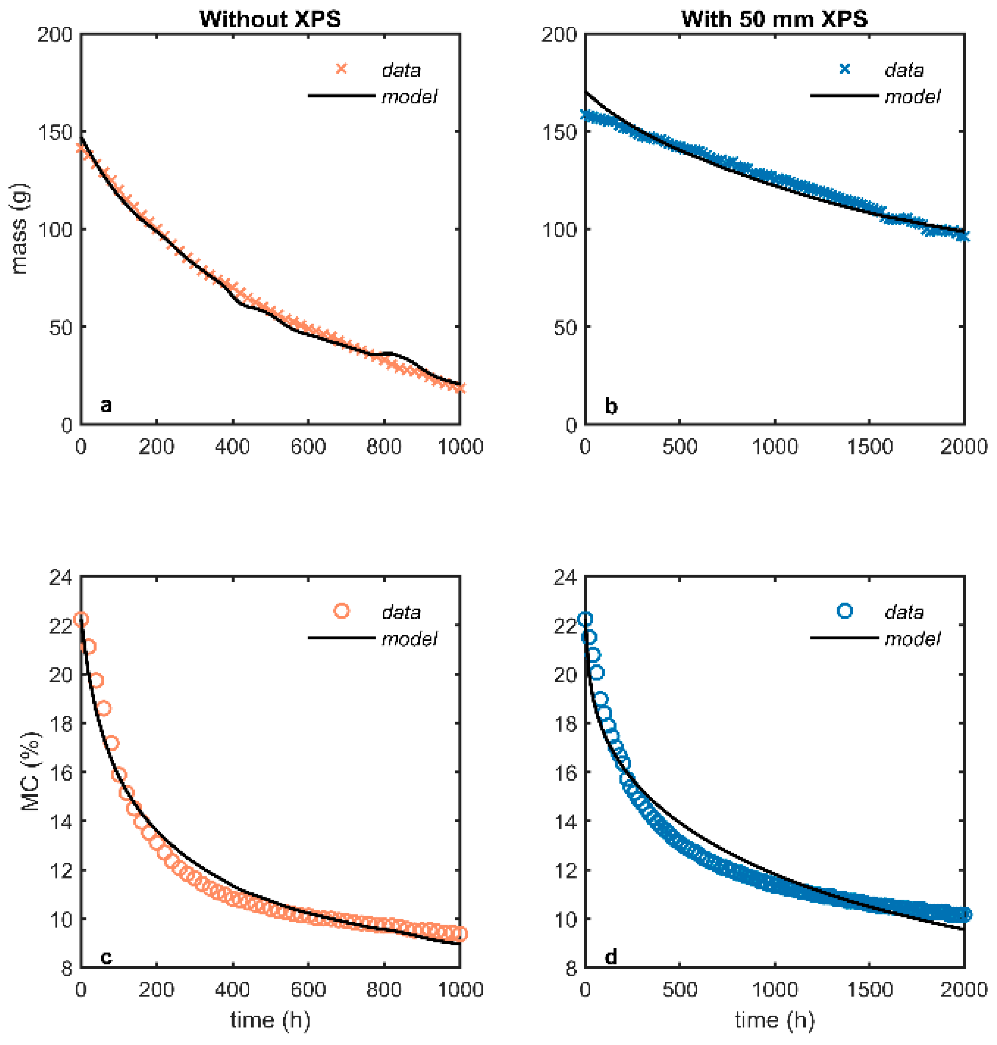 Buildings 10 00141 g008